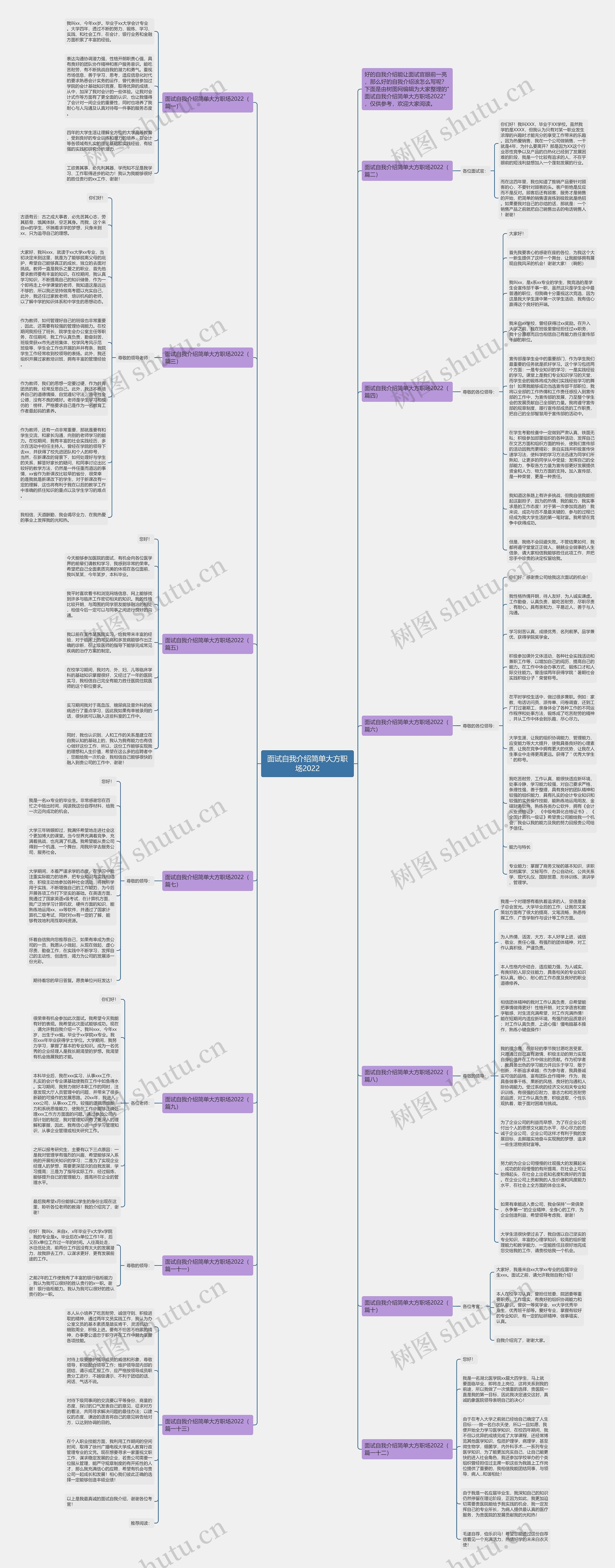面试自我介绍简单大方职场2022思维导图