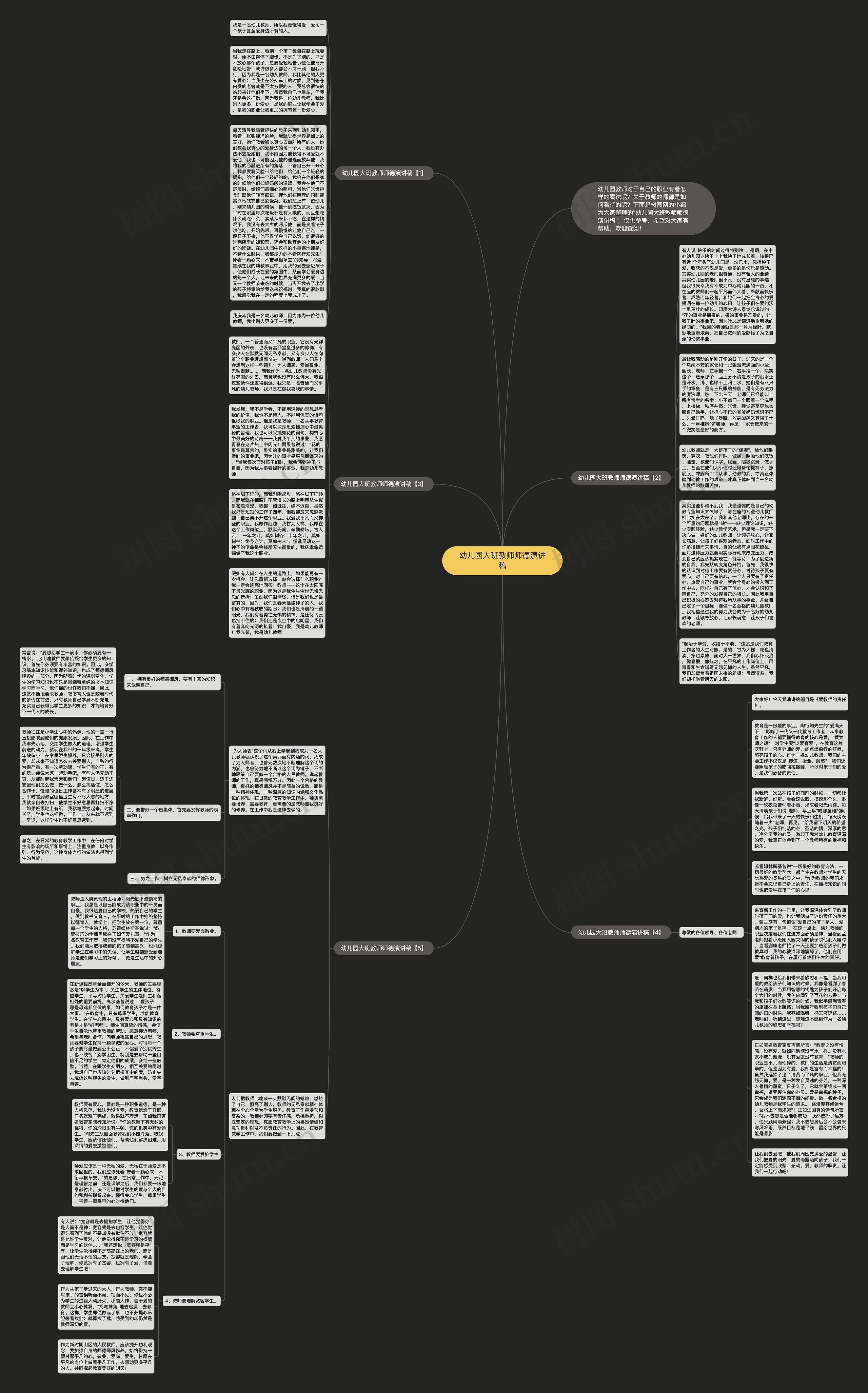 幼儿园大班教师师德演讲稿思维导图