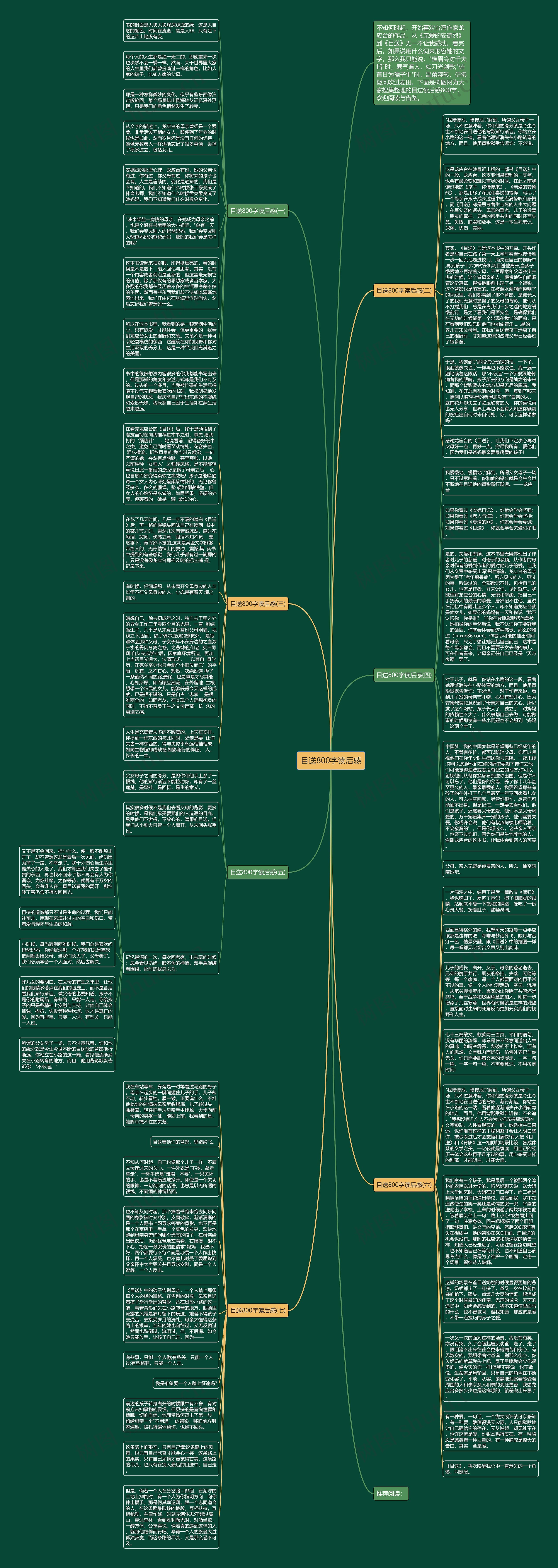 目送800字读后感思维导图