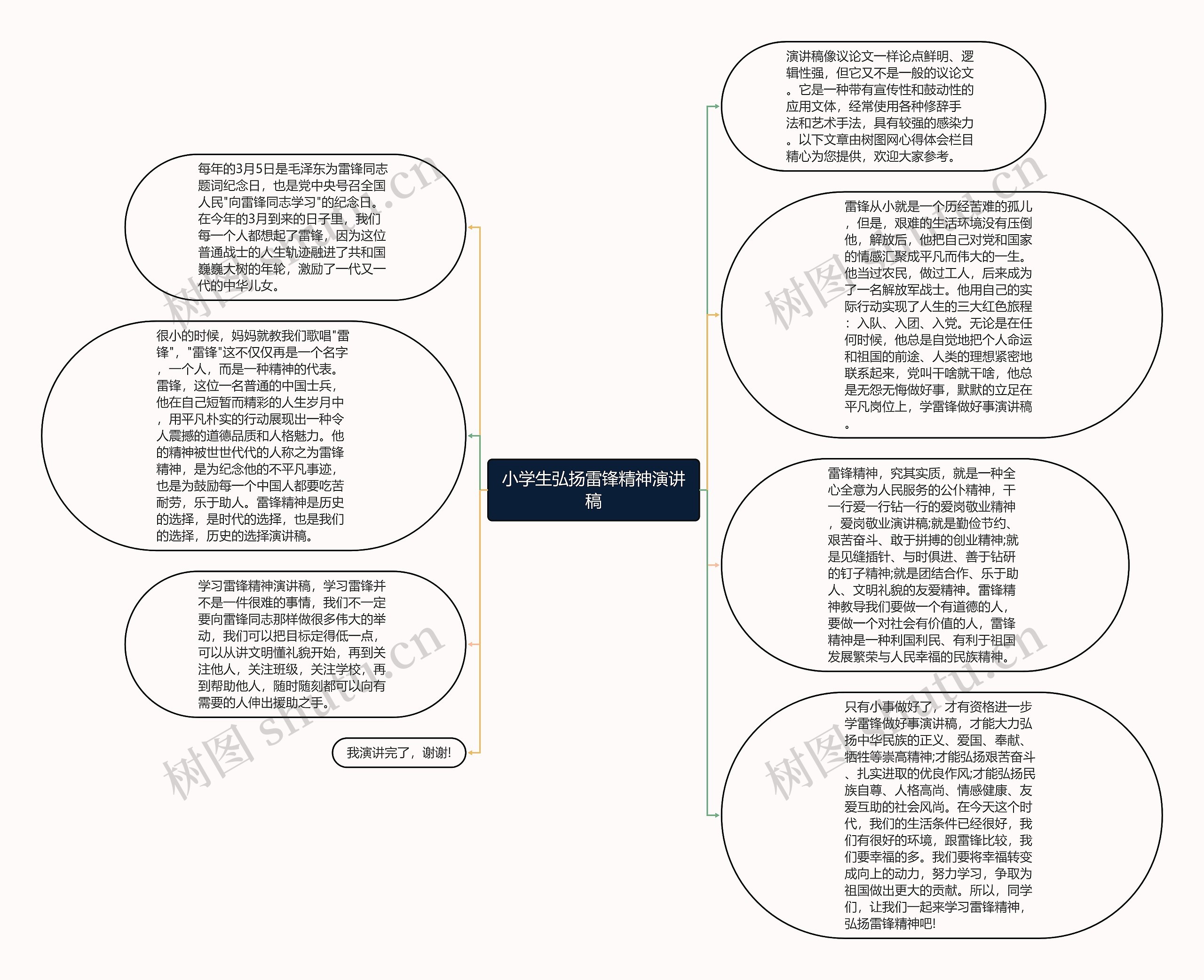 小学生弘扬雷锋精神演讲稿