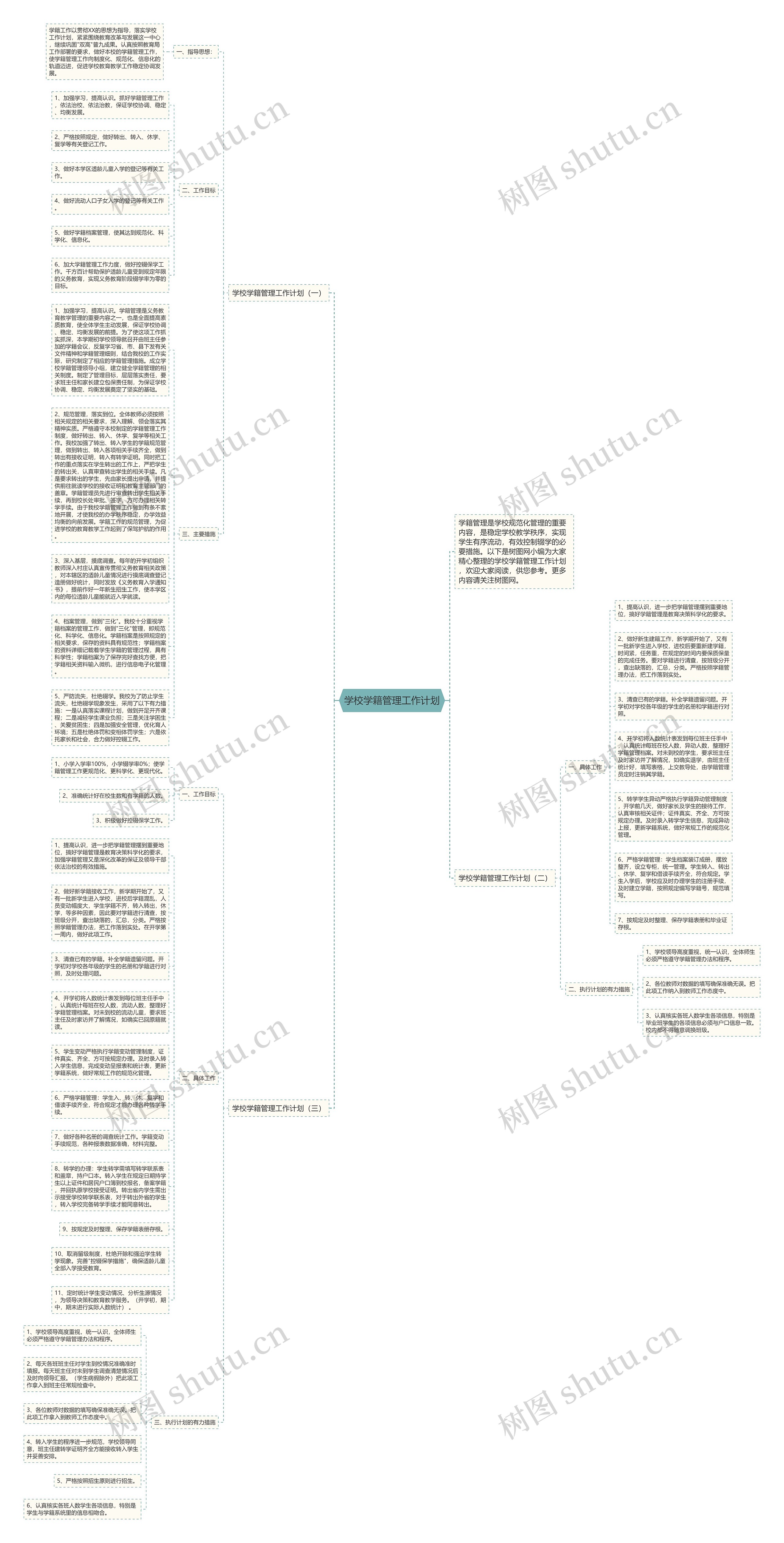 学校学籍管理工作计划