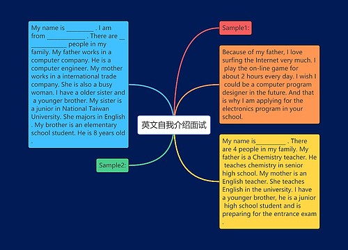 英文自我介绍面试