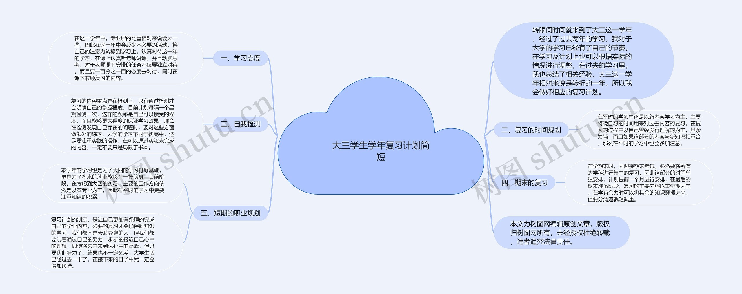 大三学生学年复习计划简短思维导图