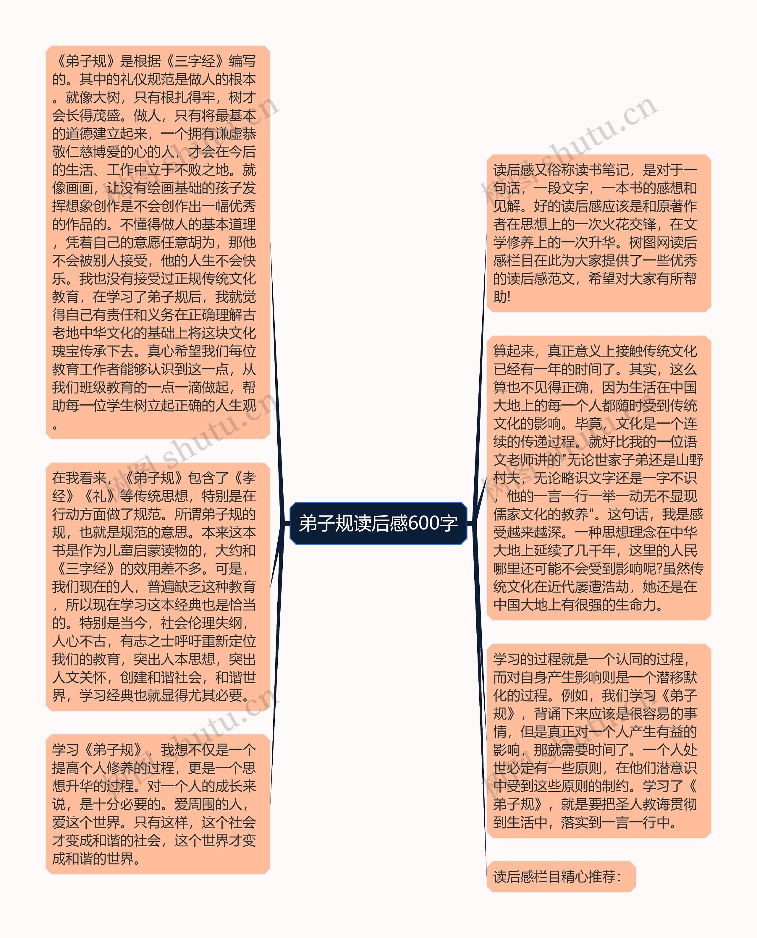 弟子规读后感600字
