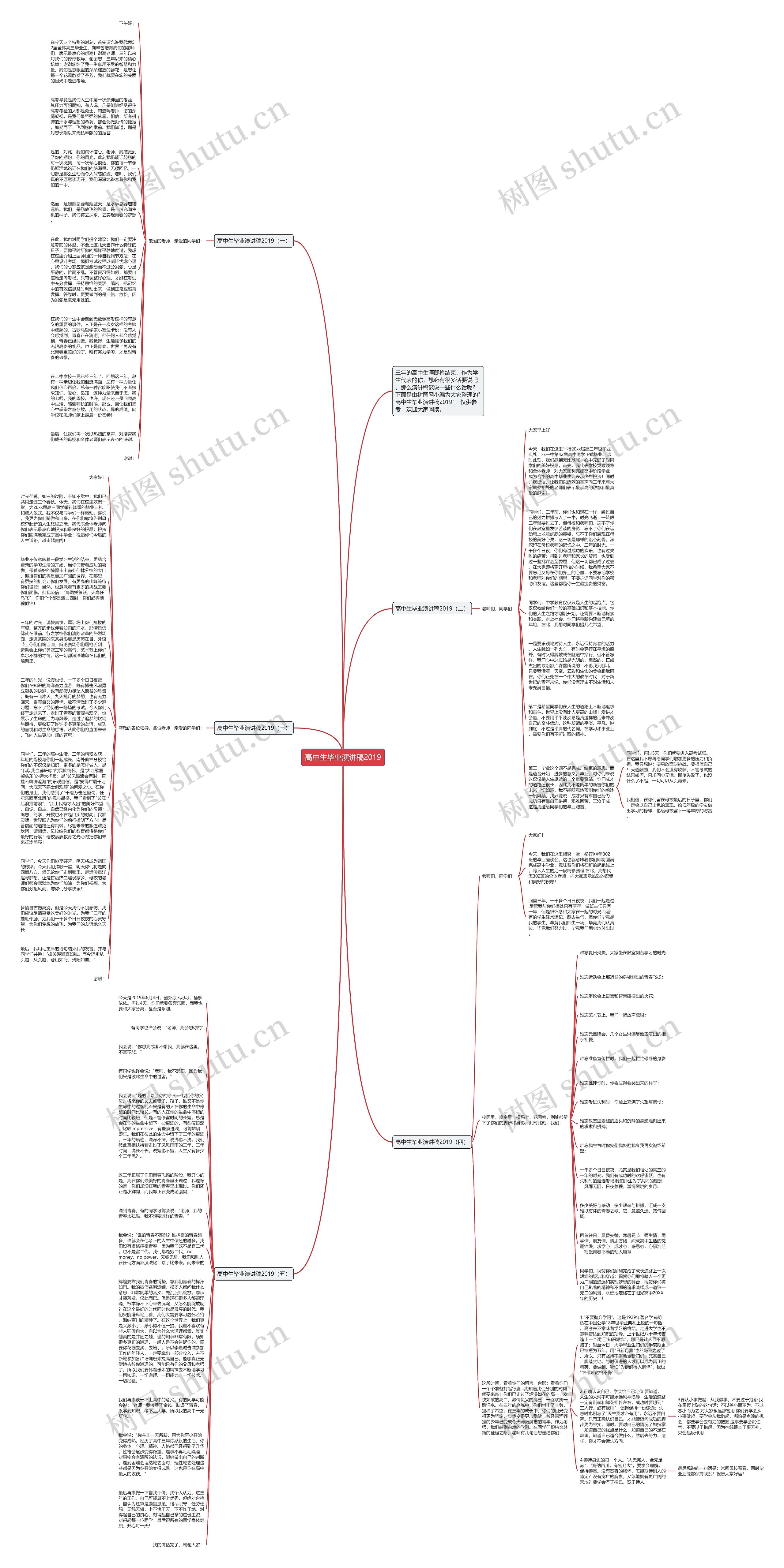 高中生毕业演讲稿2019思维导图