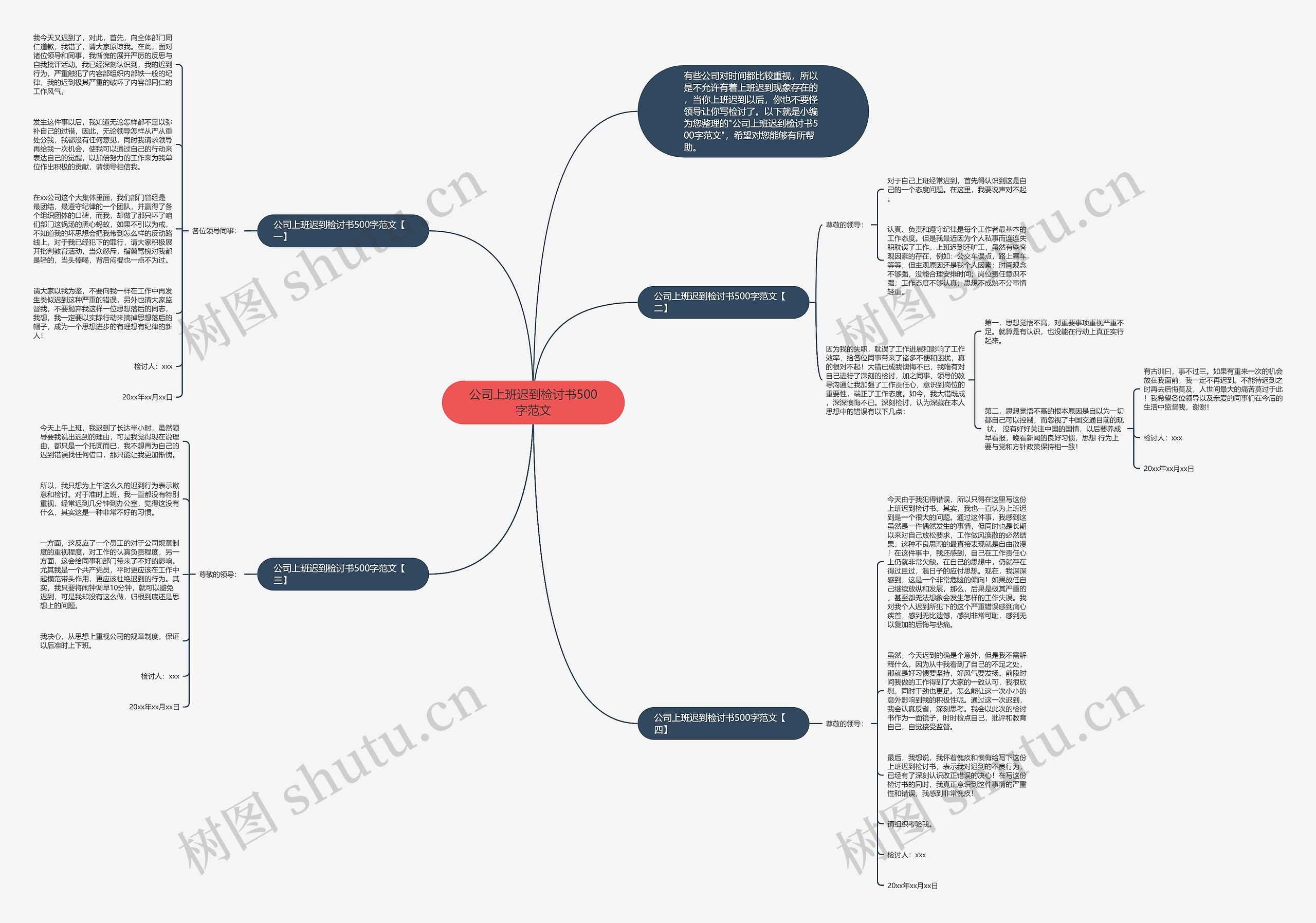 公司上班迟到检讨书500字范文思维导图