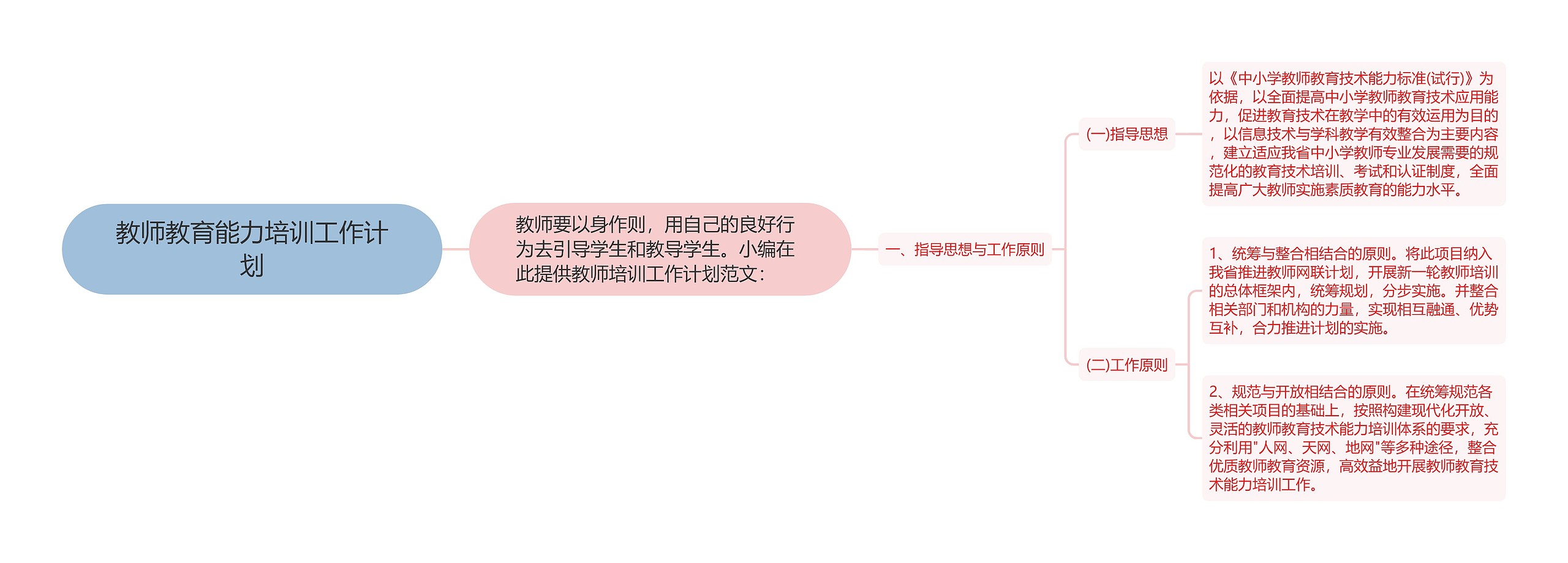 教师教育能力培训工作计划