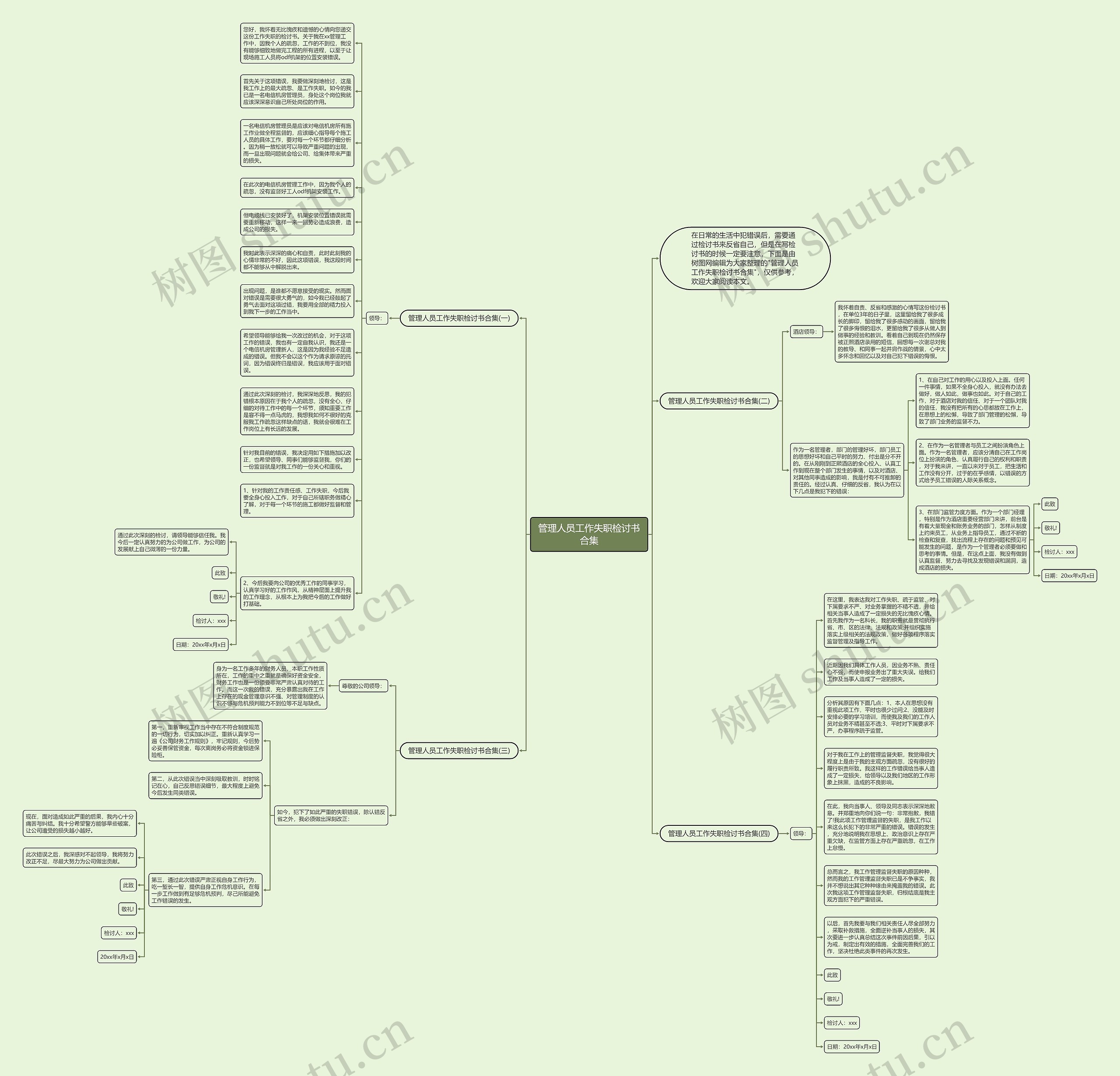 管理人员工作失职检讨书合集思维导图