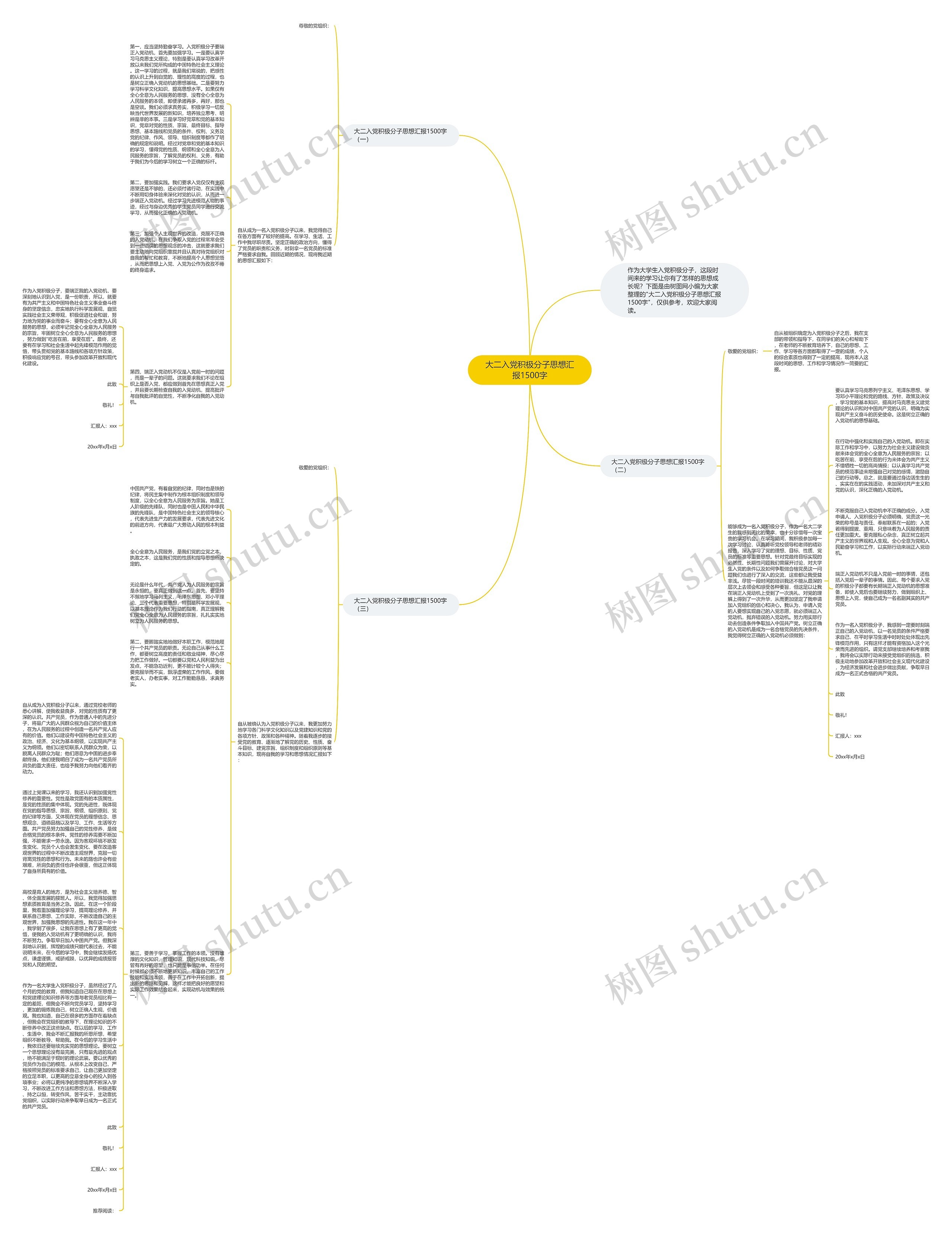 大二入党积极分子思想汇报1500字思维导图