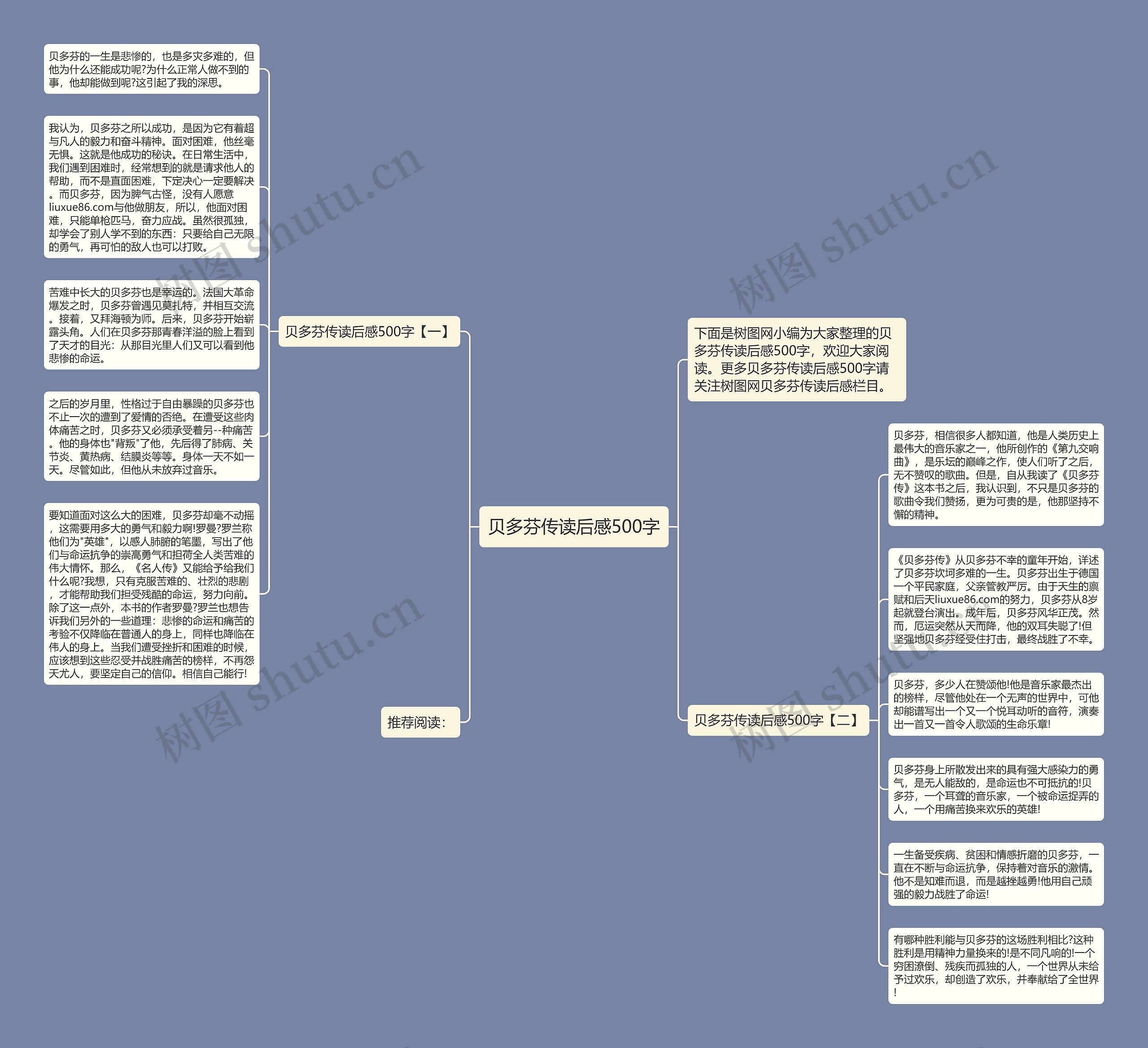 贝多芬传读后感500字思维导图