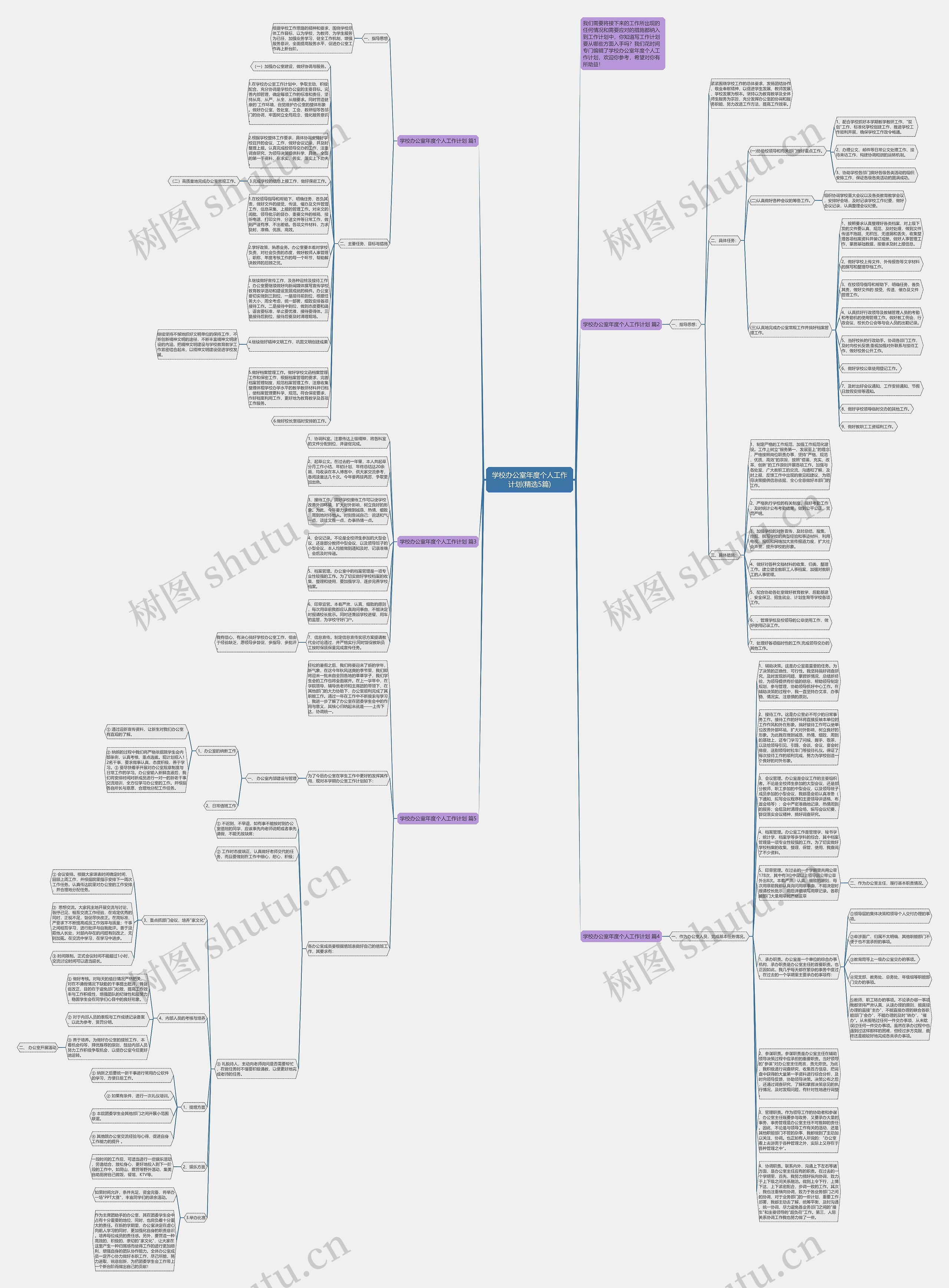 学校办公室年度个人工作计划(精选5篇)思维导图