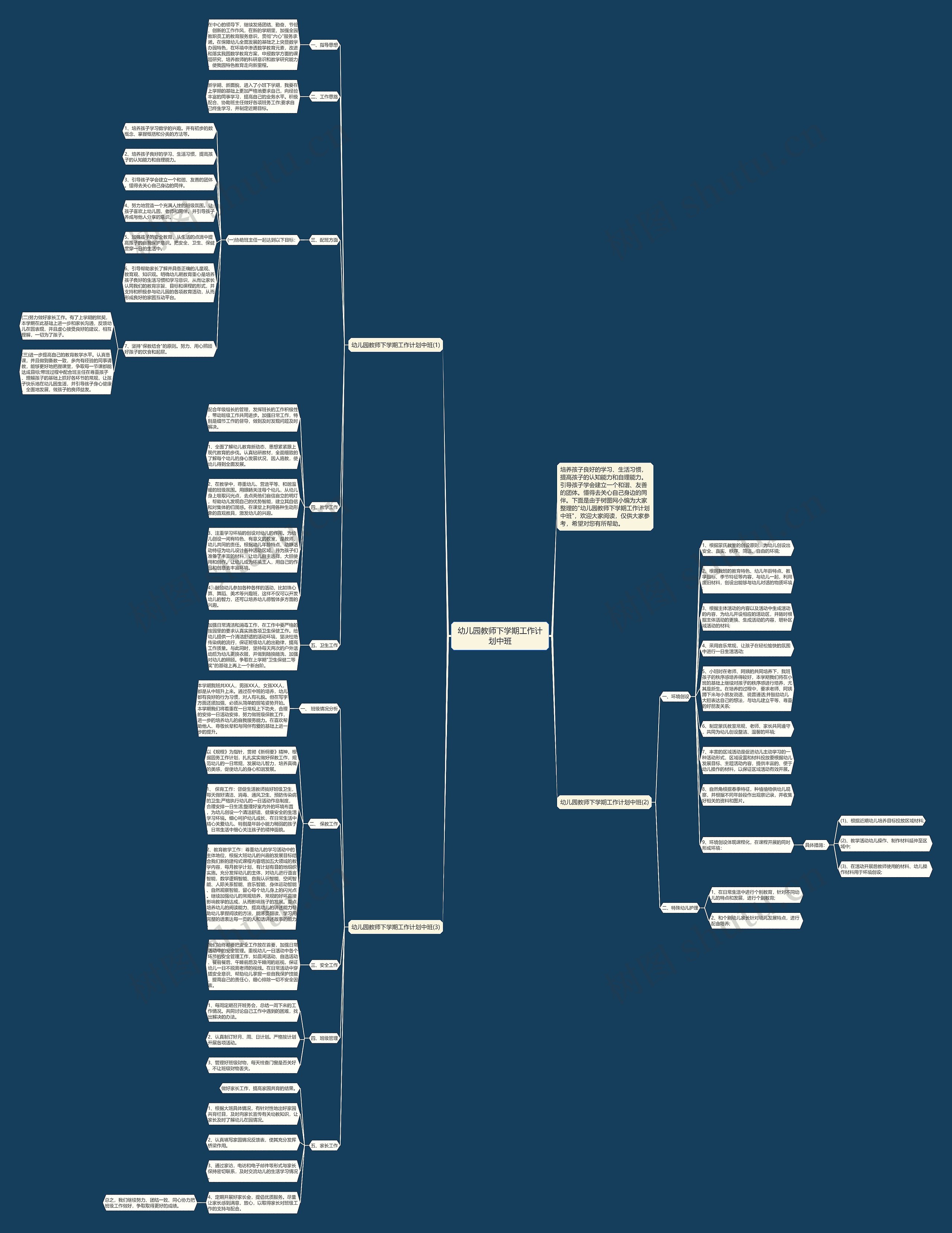 幼儿园教师下学期工作计划中班思维导图
