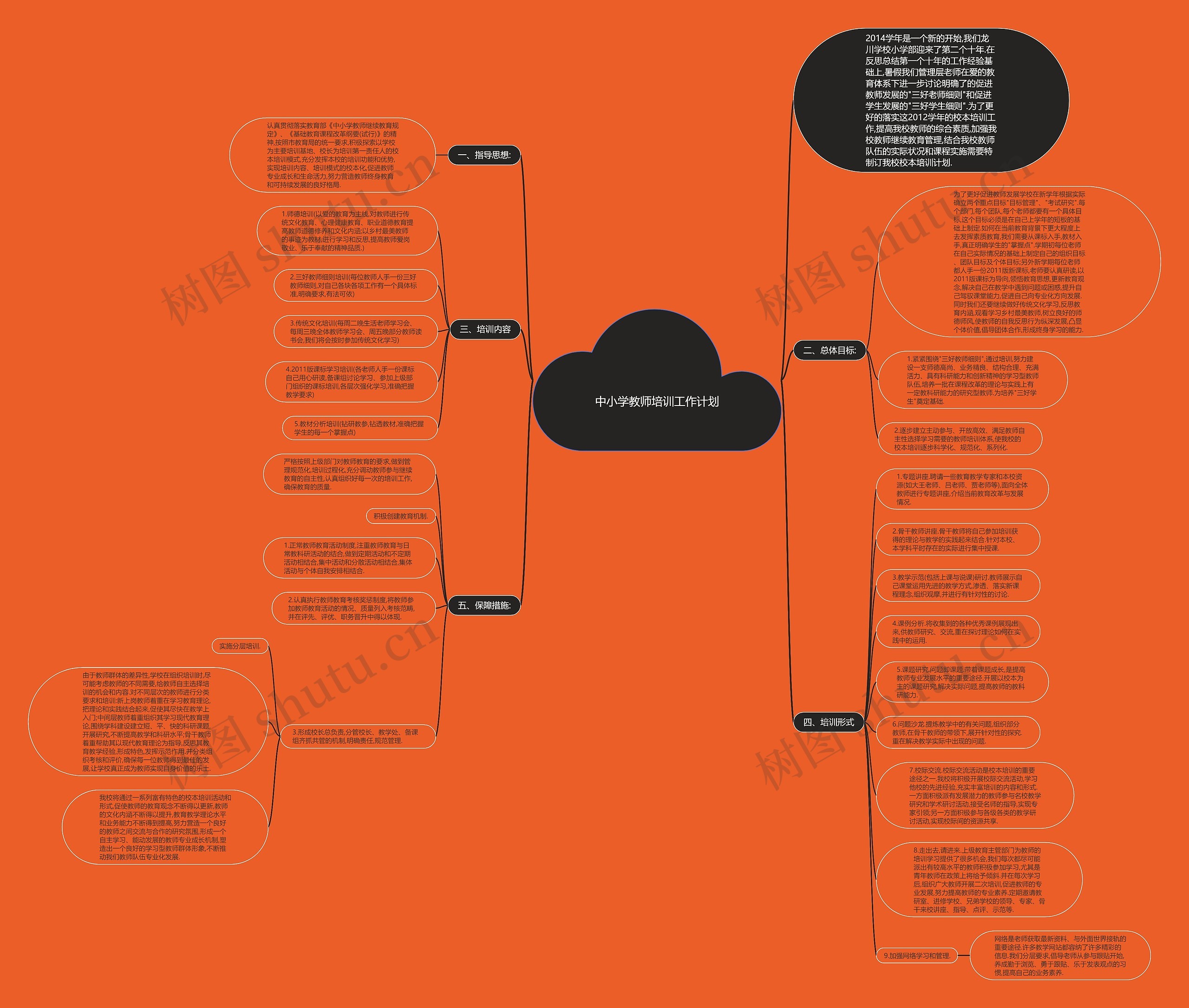 中小学教师培训工作计划思维导图