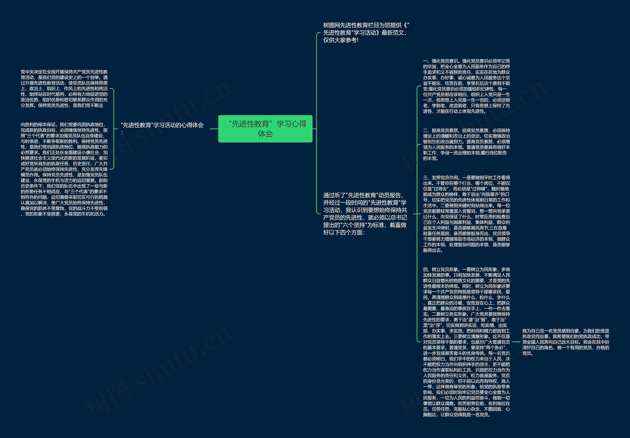 “先进性教育”学习心得体会思维导图