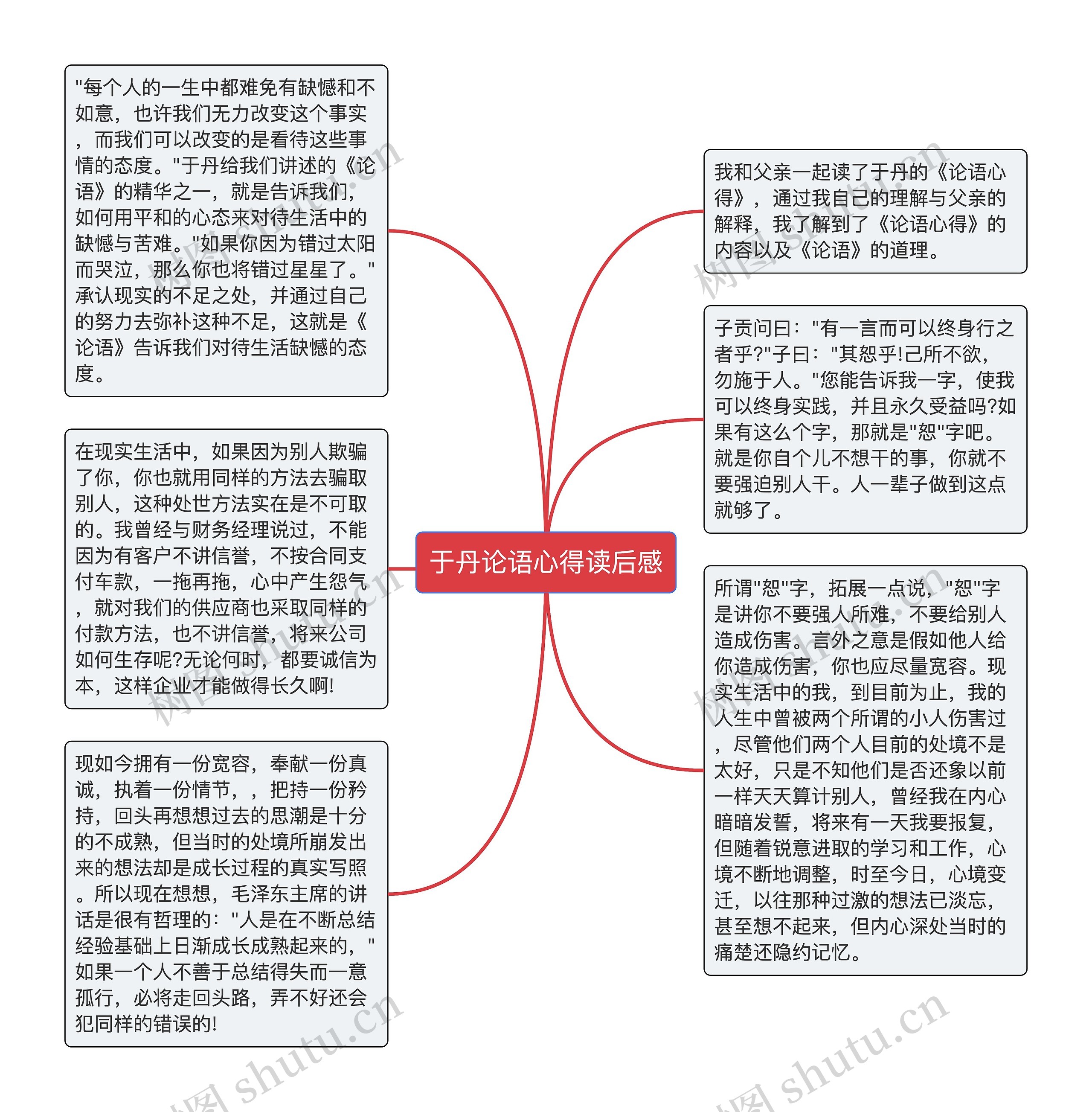 于丹论语心得读后感思维导图