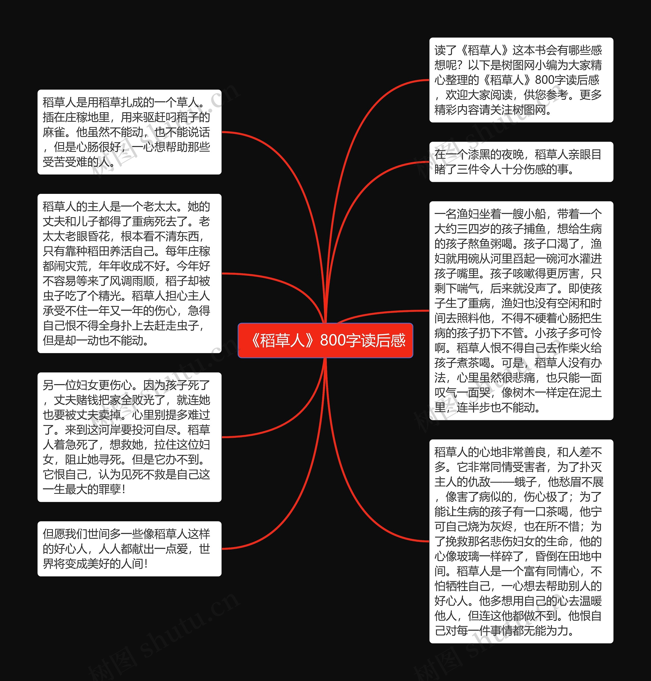 《稻草人》800字读后感思维导图