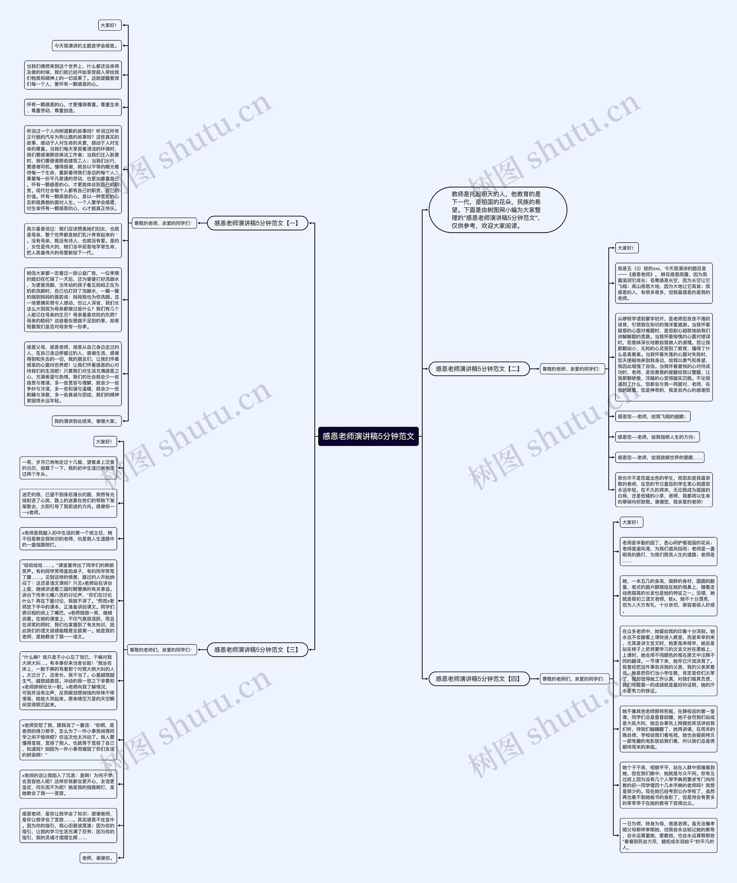 感恩老师演讲稿5分钟范文思维导图