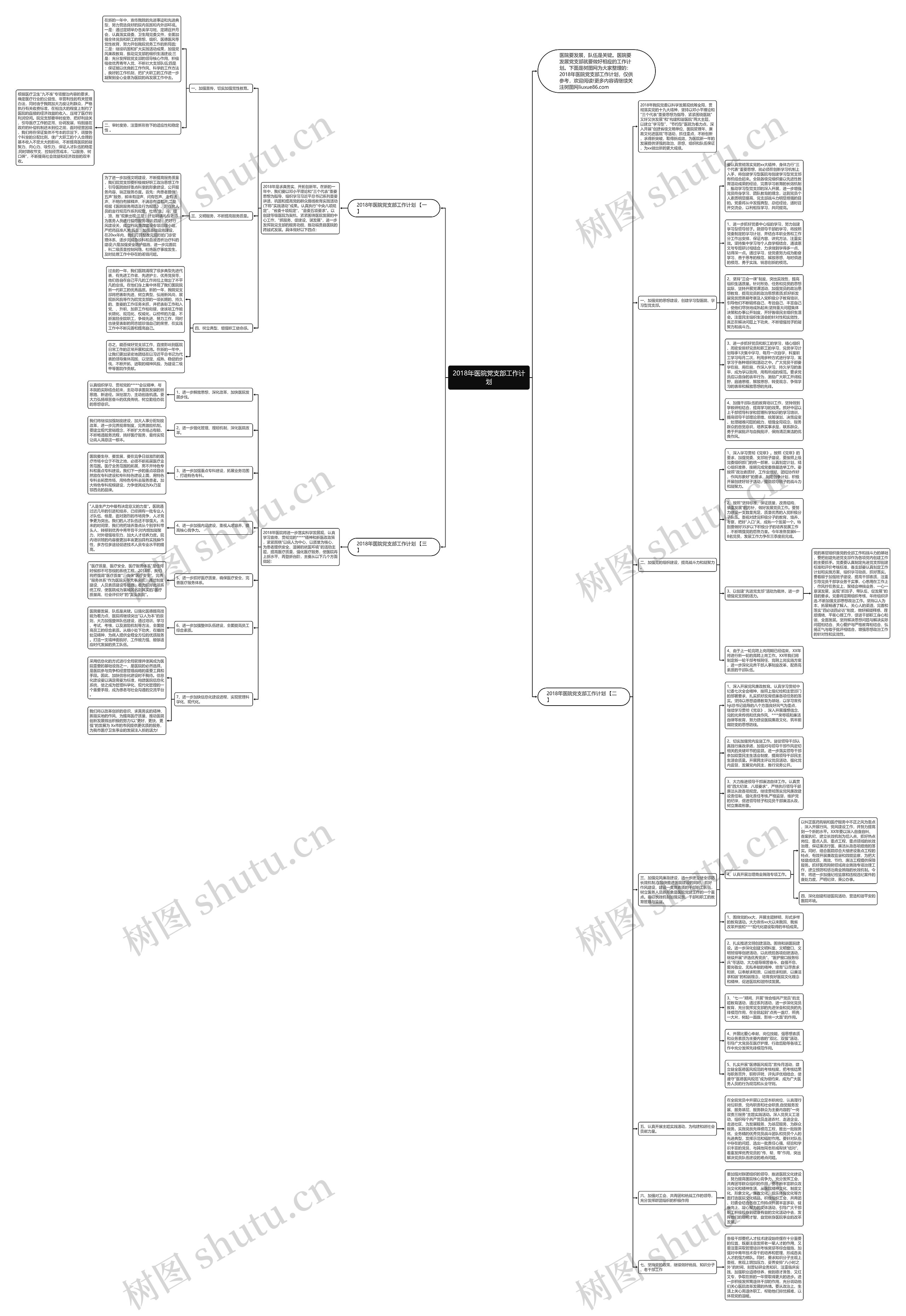 2018年医院党支部工作计划思维导图