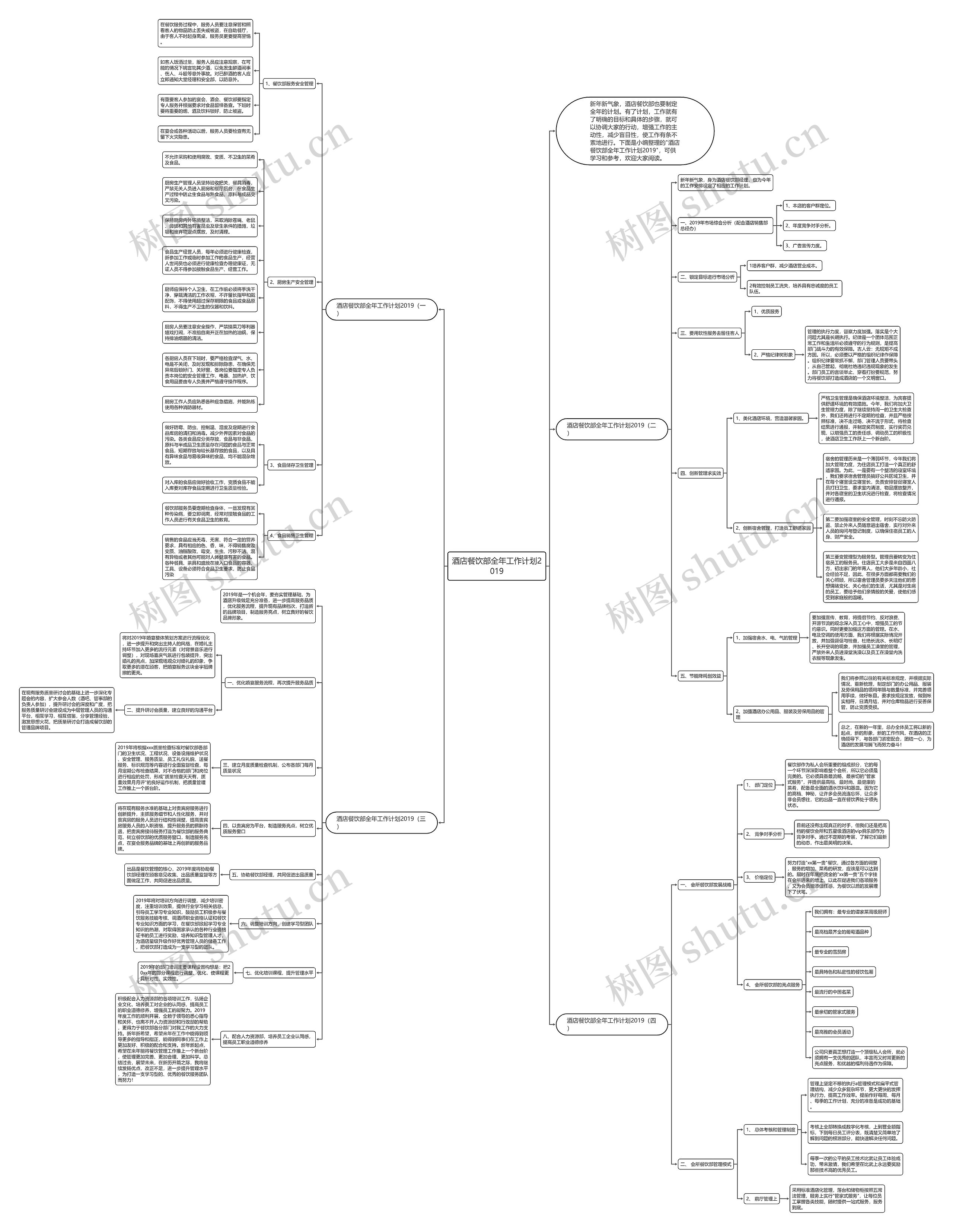酒店餐饮部全年工作计划2019思维导图