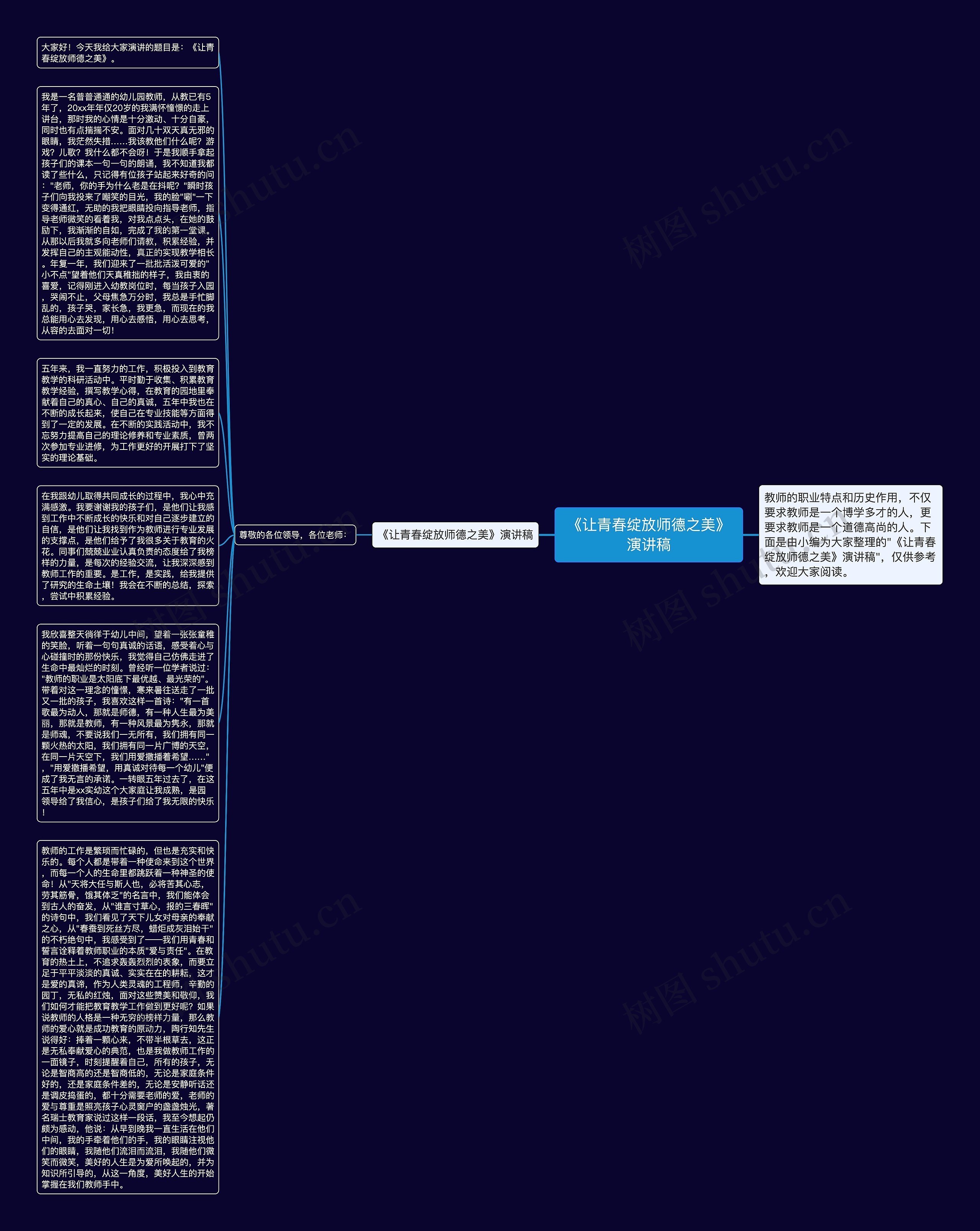 《让青春绽放师德之美》演讲稿思维导图