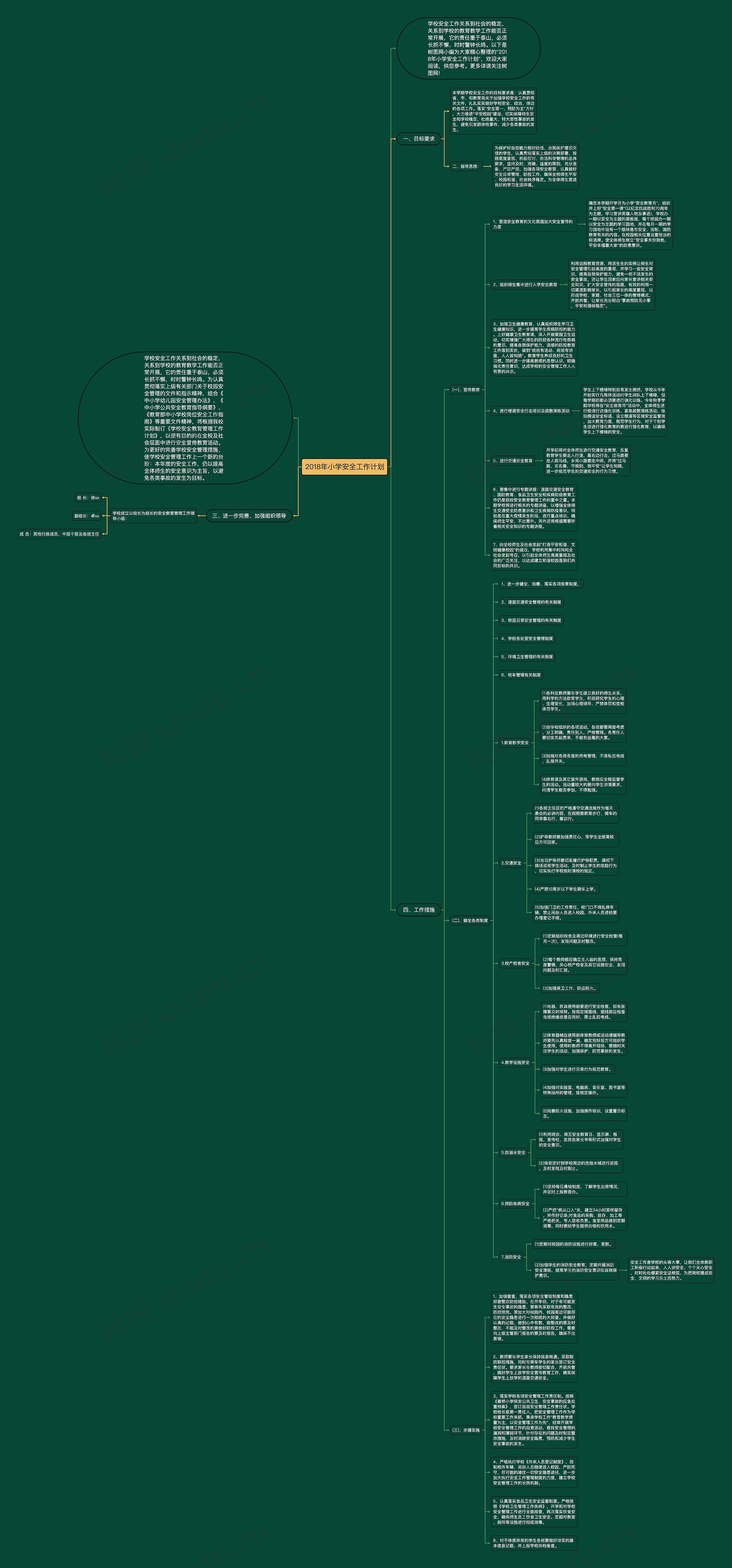2018年小学安全工作计划思维导图