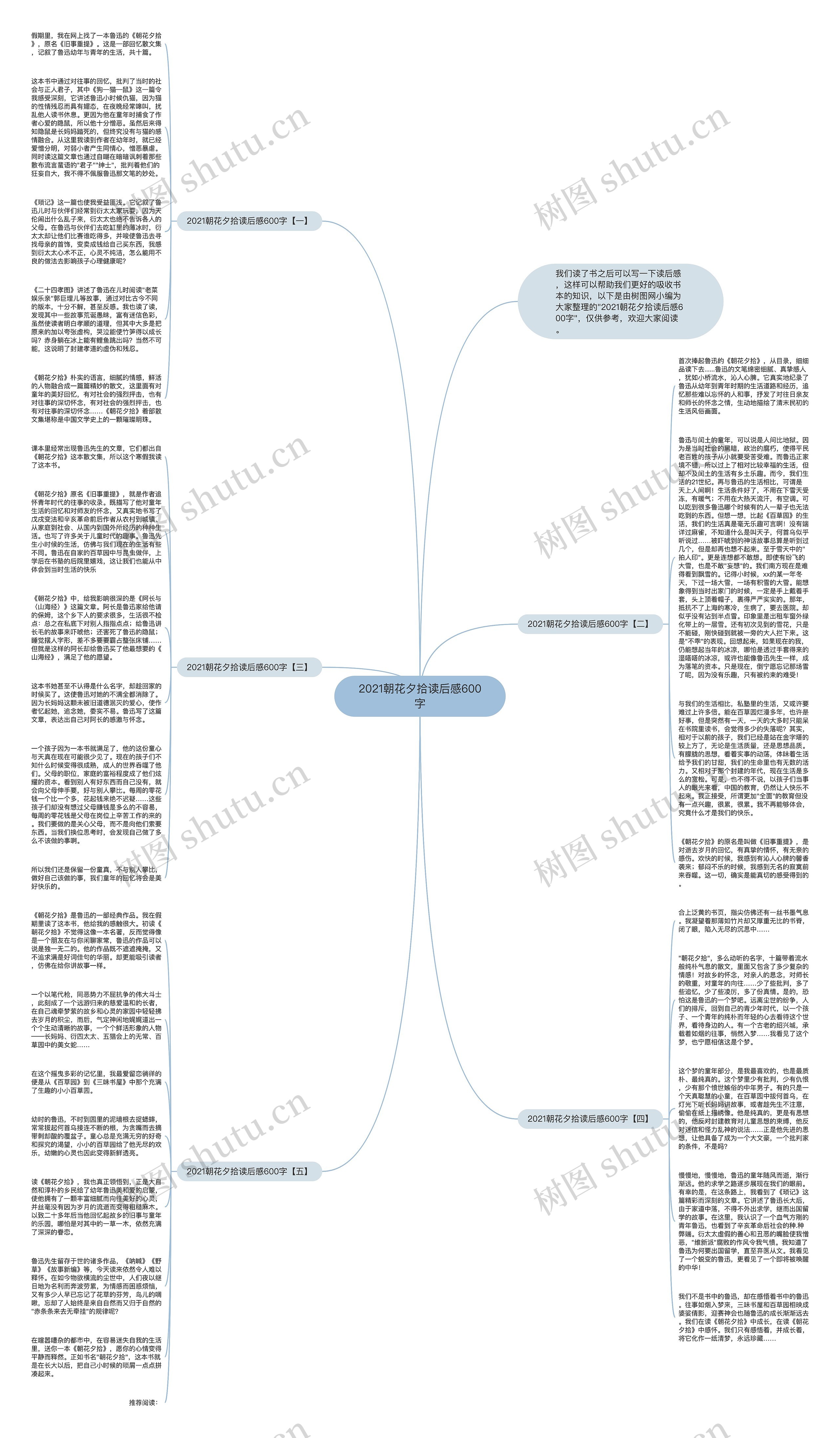 2021朝花夕拾读后感600字思维导图