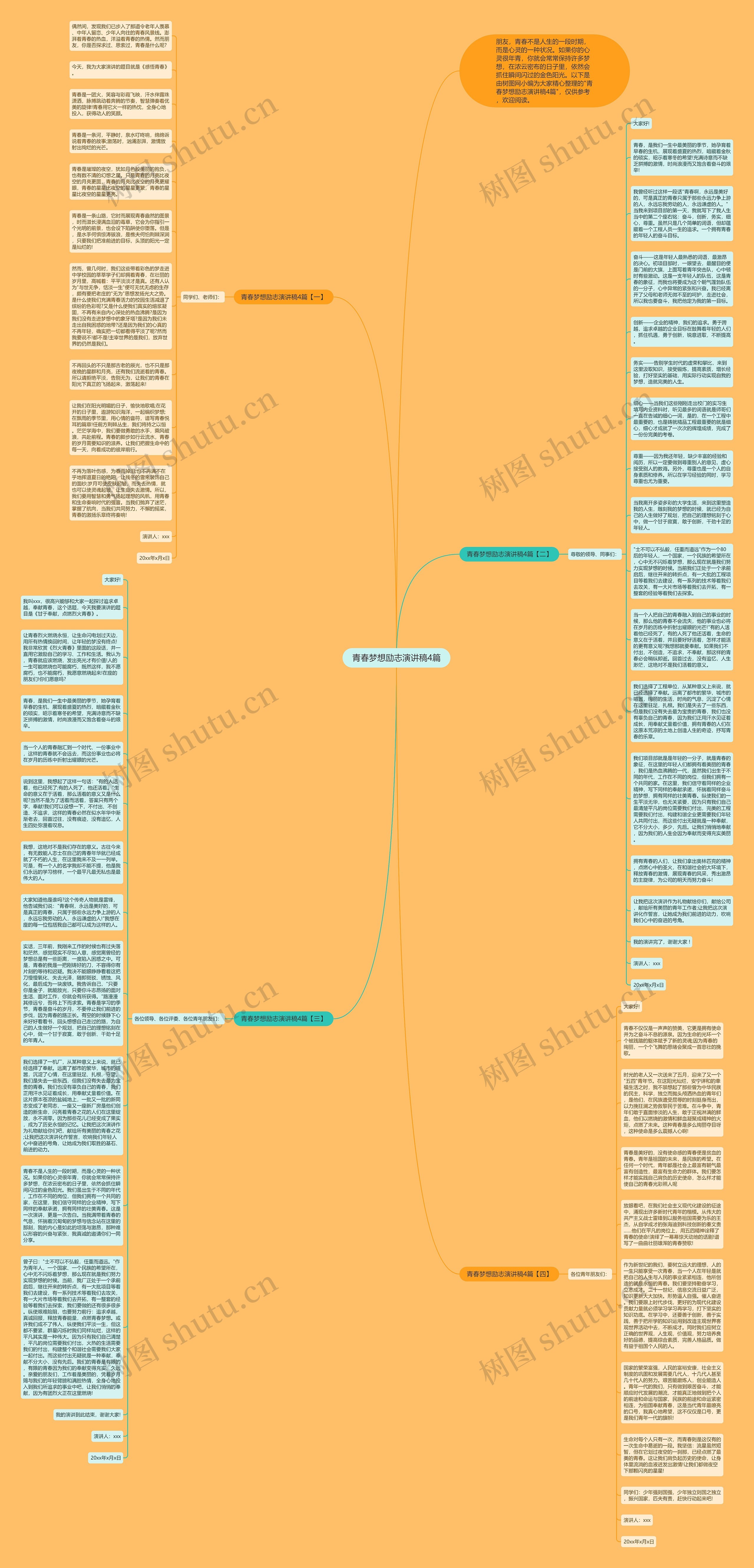 青春梦想励志演讲稿4篇思维导图