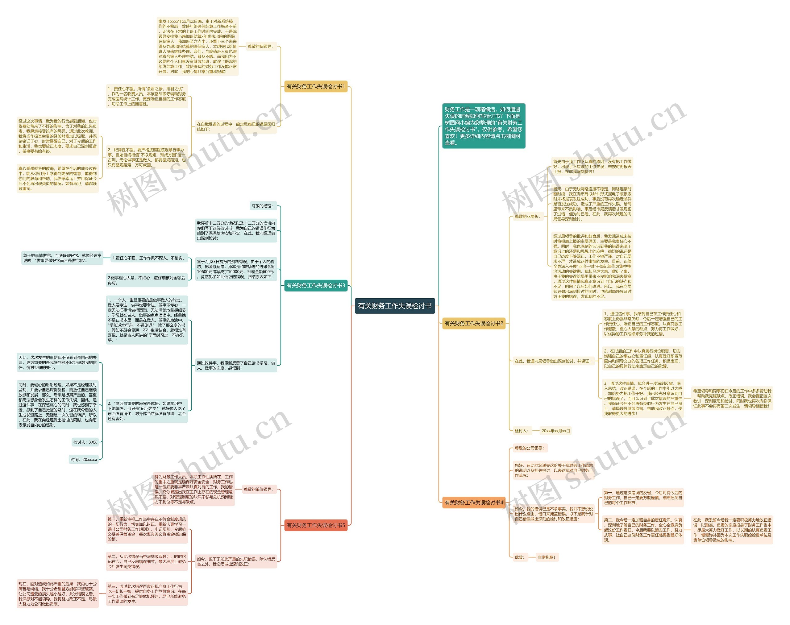 有关财务工作失误检讨书思维导图