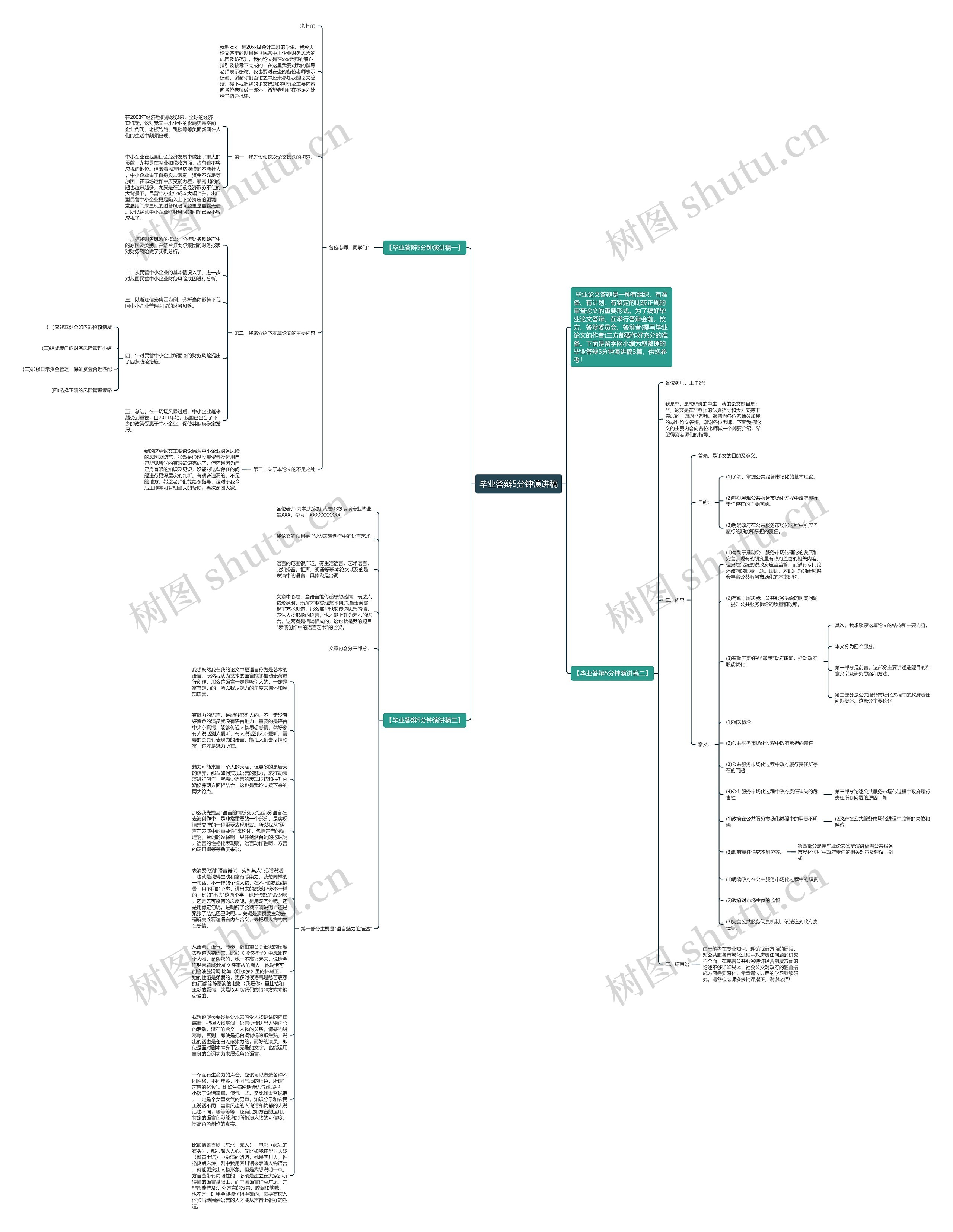 毕业答辩5分钟演讲稿思维导图