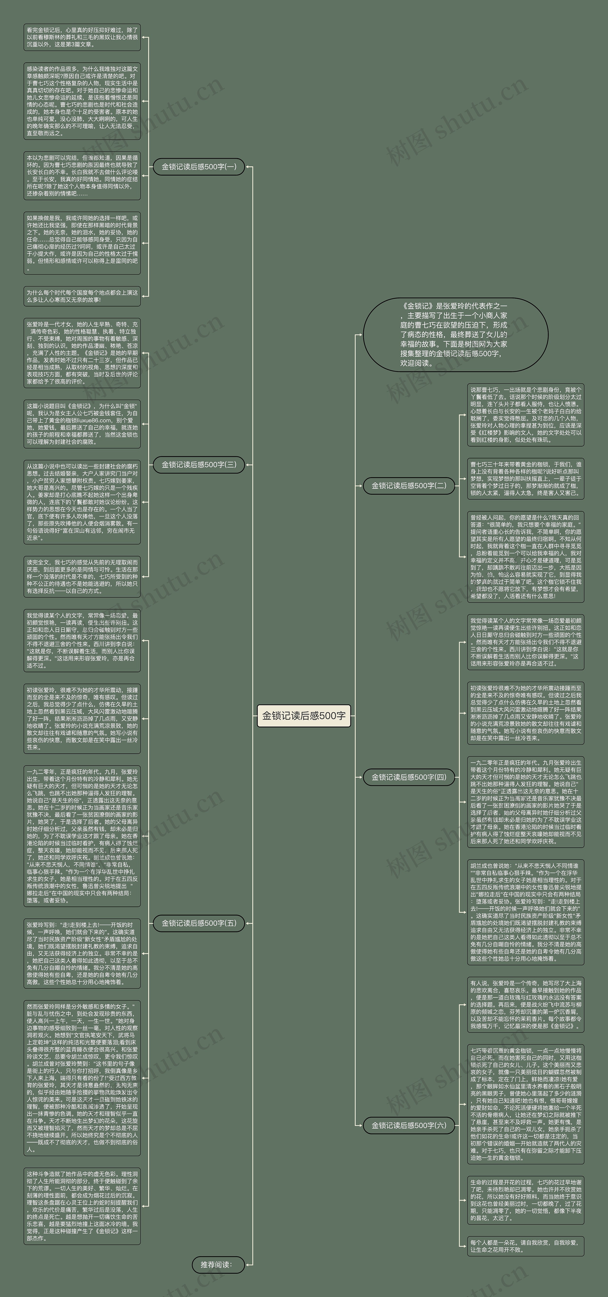 金锁记读后感500字思维导图