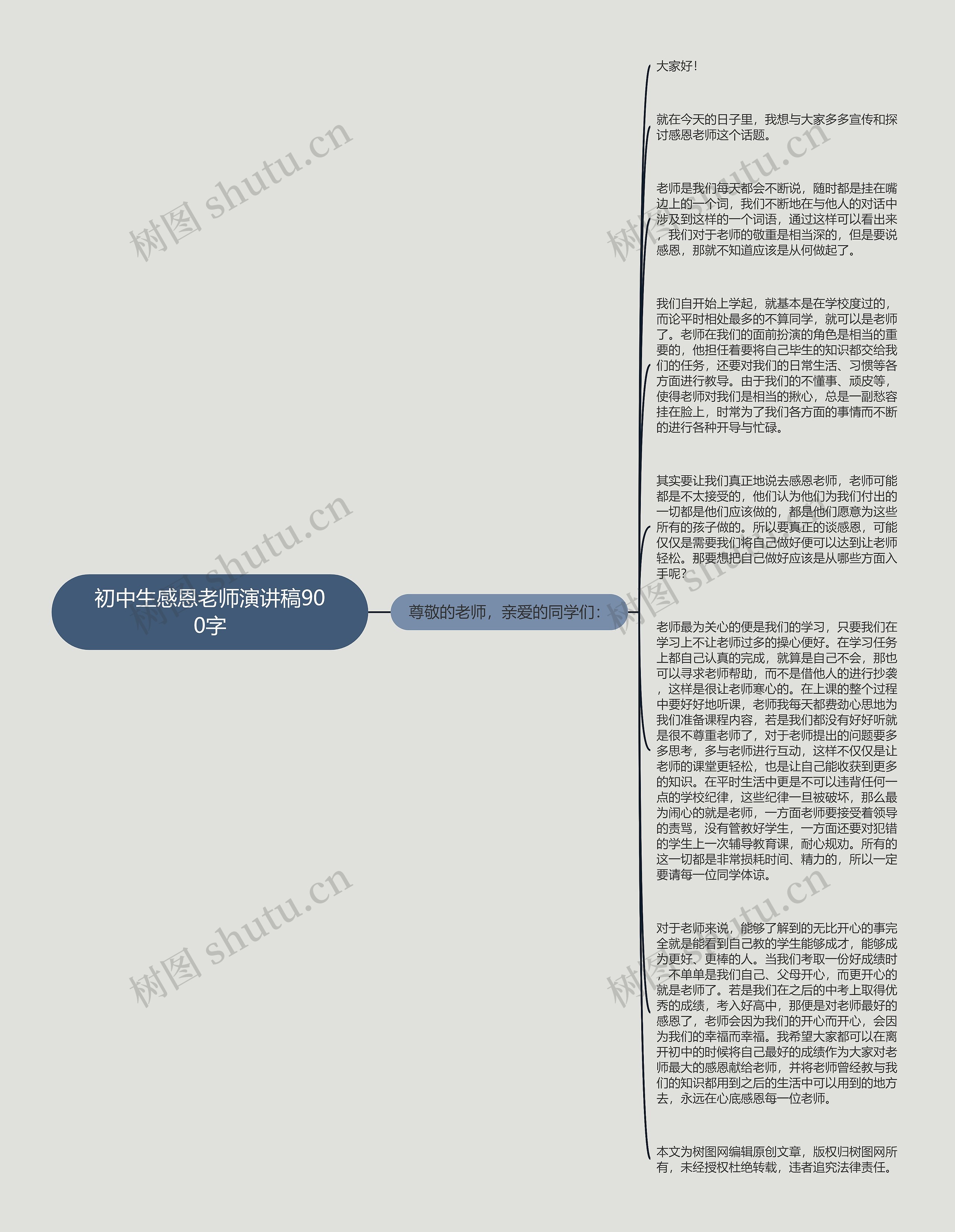 初中生感恩老师演讲稿900字思维导图