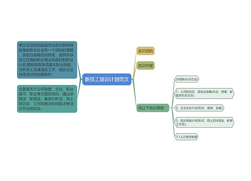 新员工培训计划范文