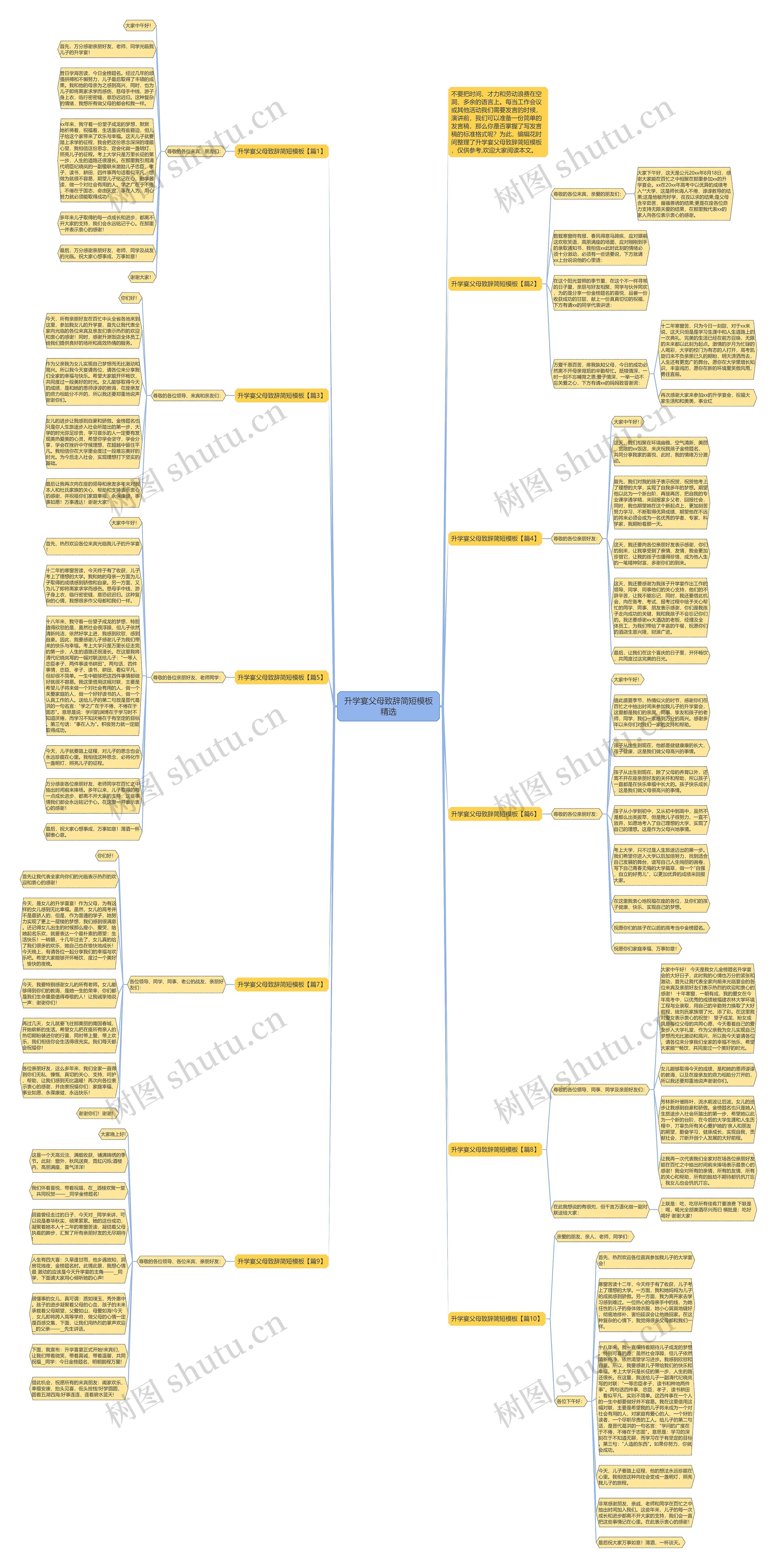 升学宴父母致辞简短精选思维导图