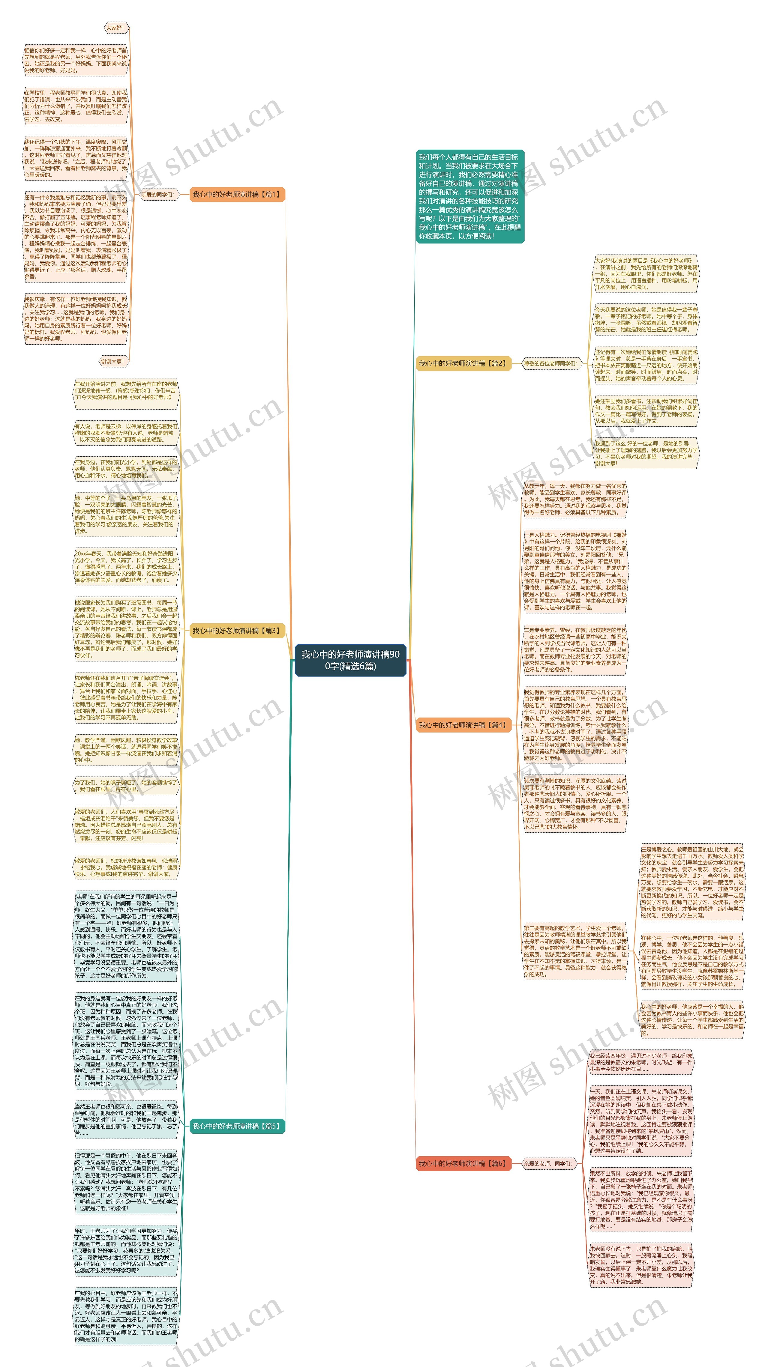 我心中的好老师演讲稿900字(精选6篇)思维导图