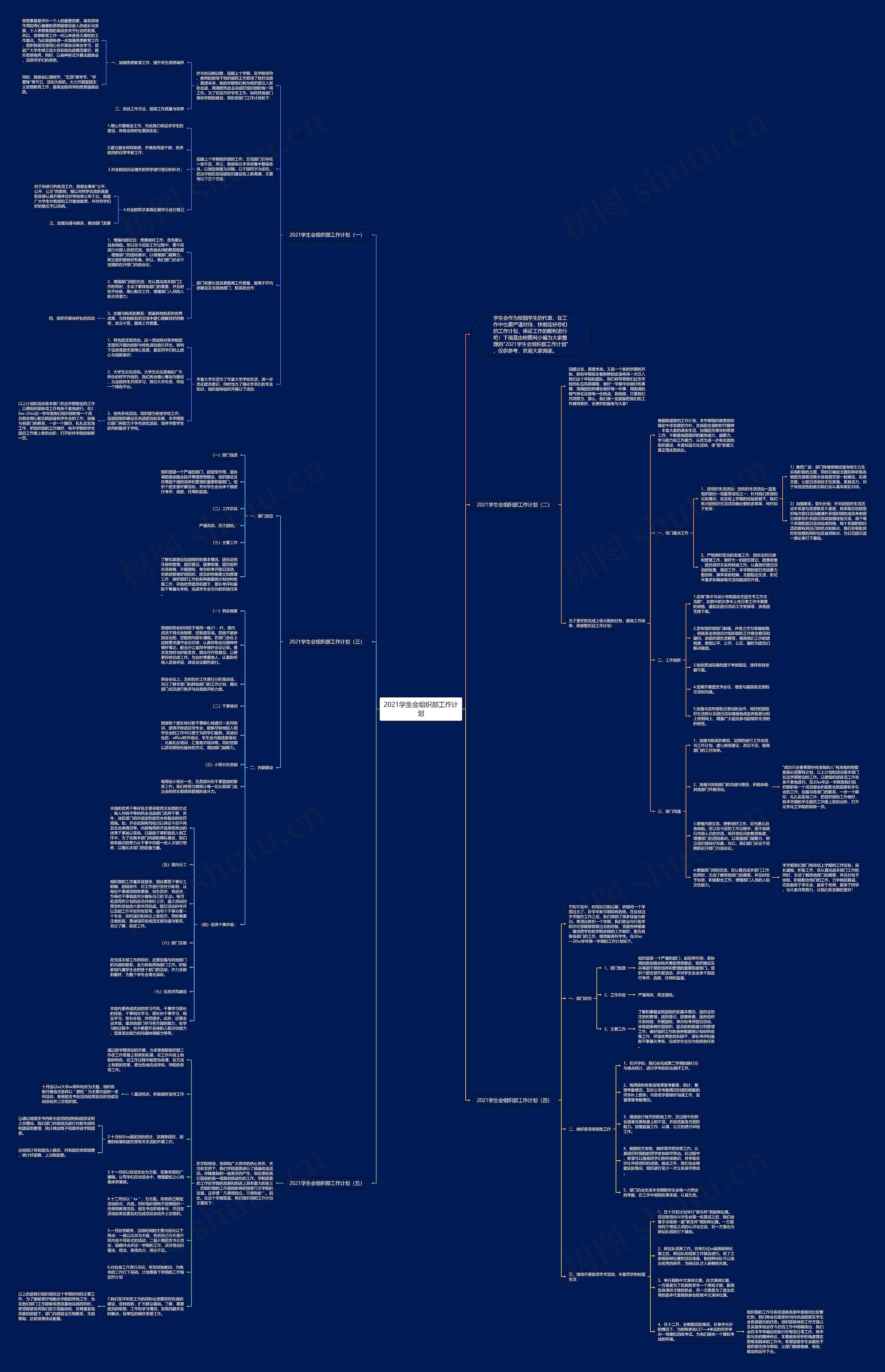 2021学生会组织部工作计划思维导图
