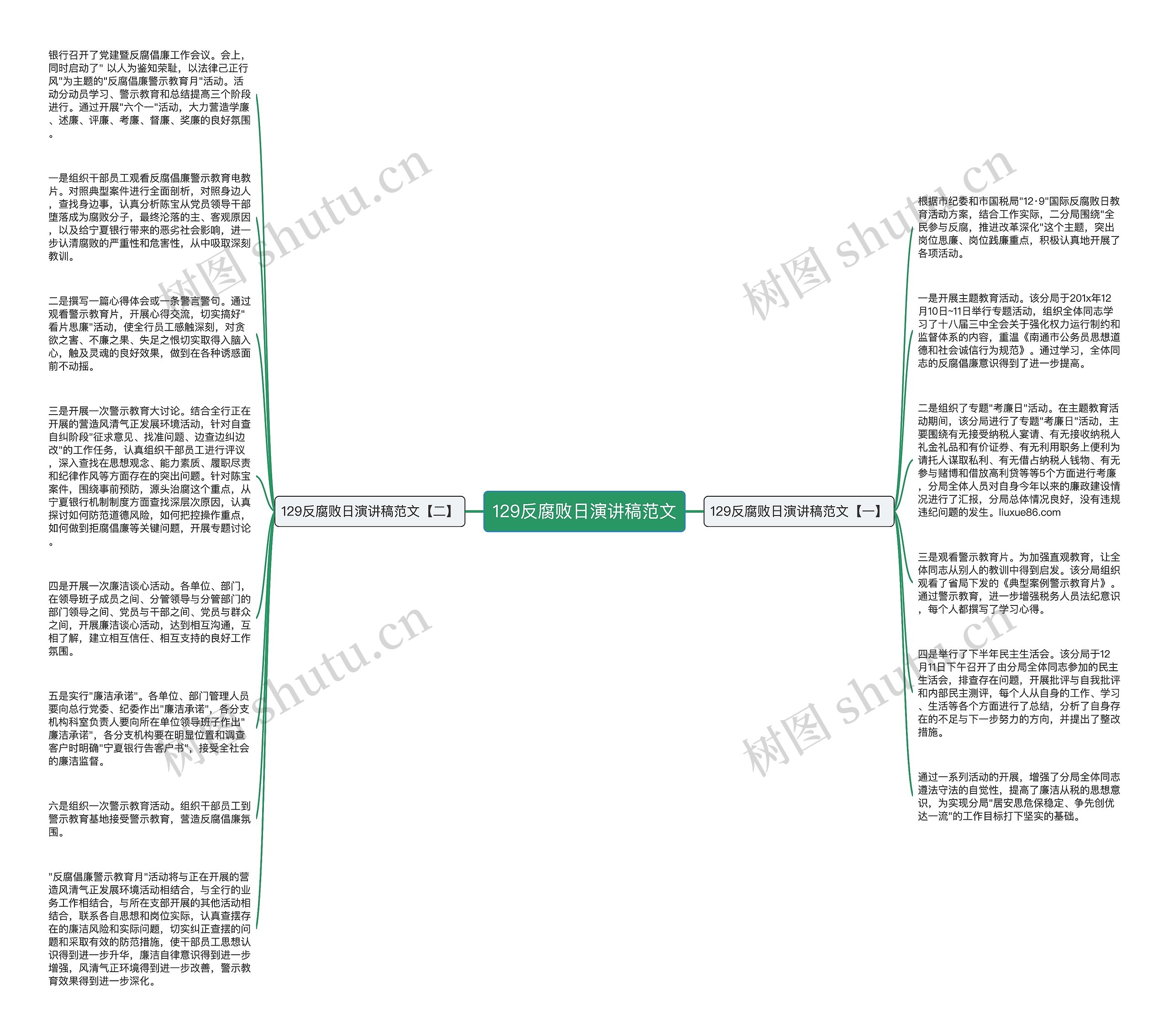 129反腐败日演讲稿范文思维导图