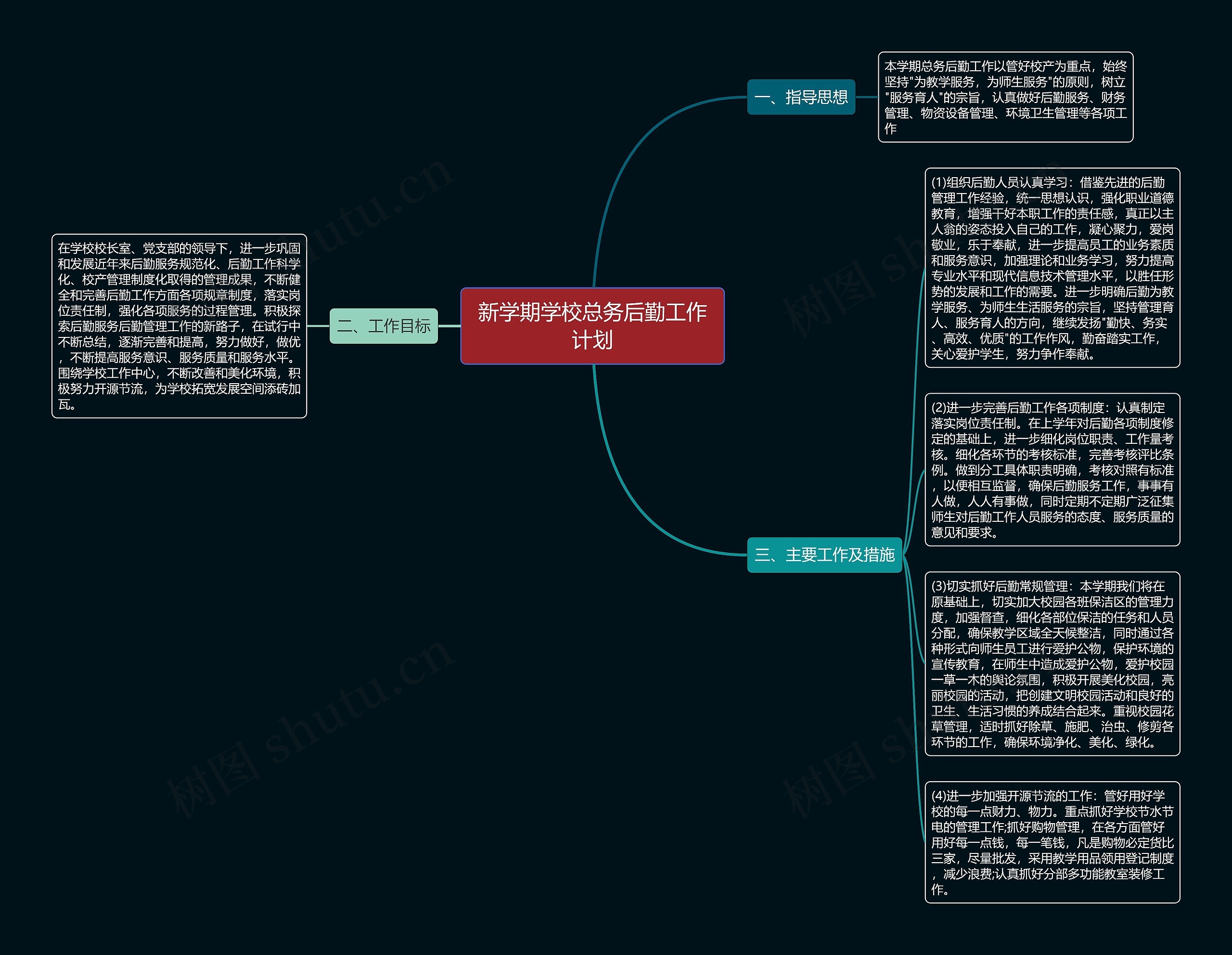 新学期学校总务后勤工作计划思维导图