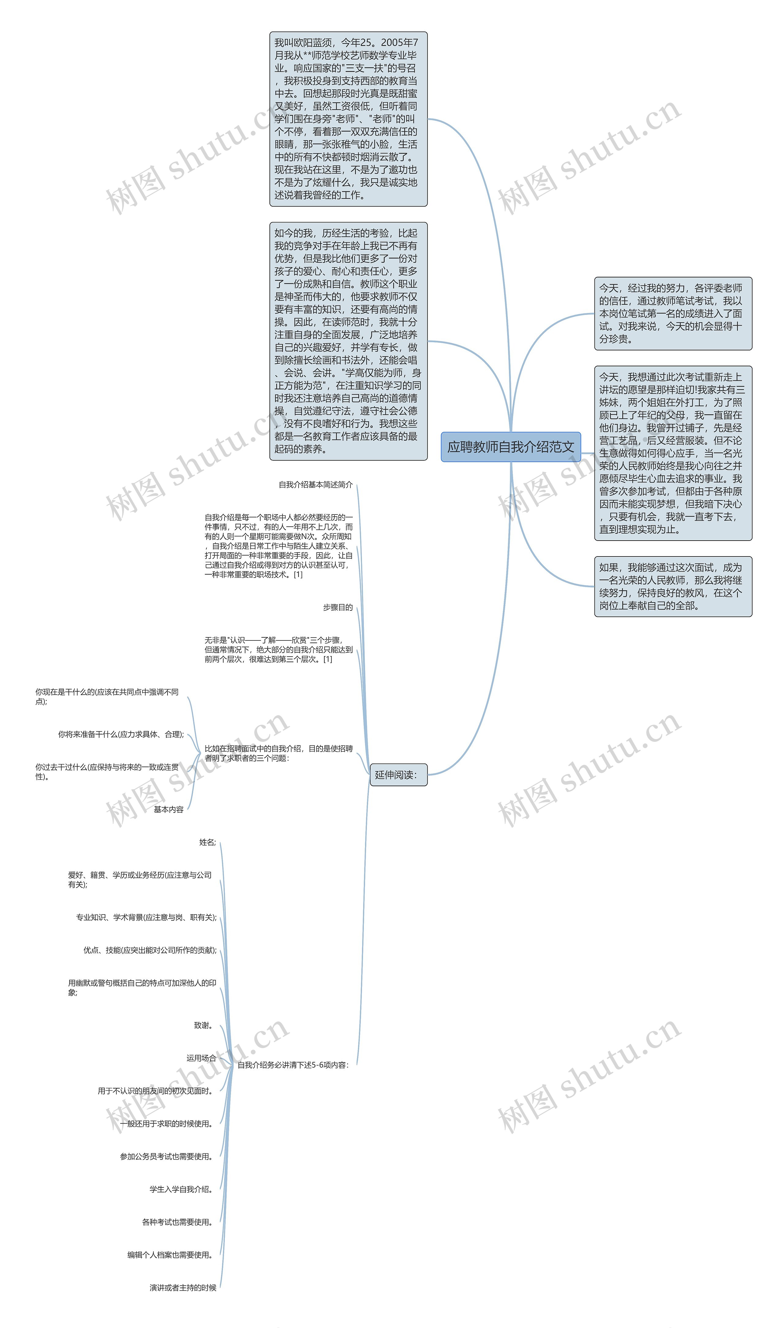 应聘教师自我介绍范文思维导图