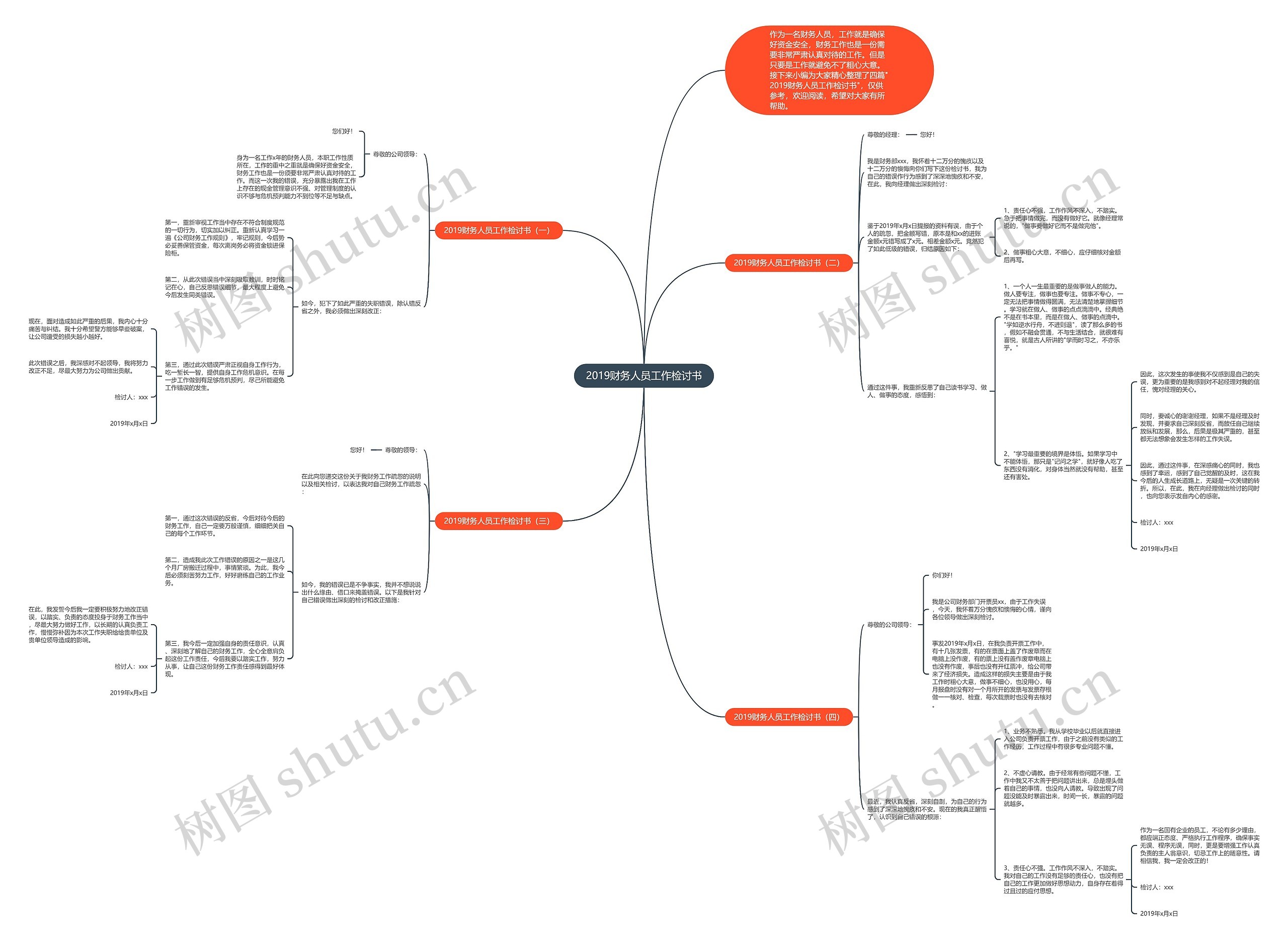 2019财务人员工作检讨书思维导图