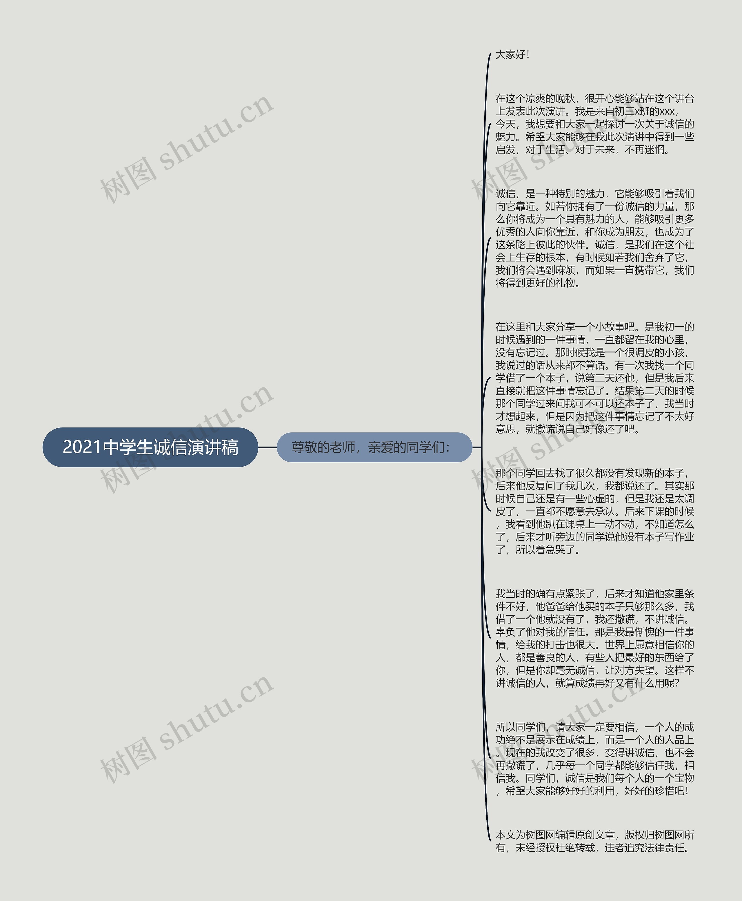 2021中学生诚信演讲稿