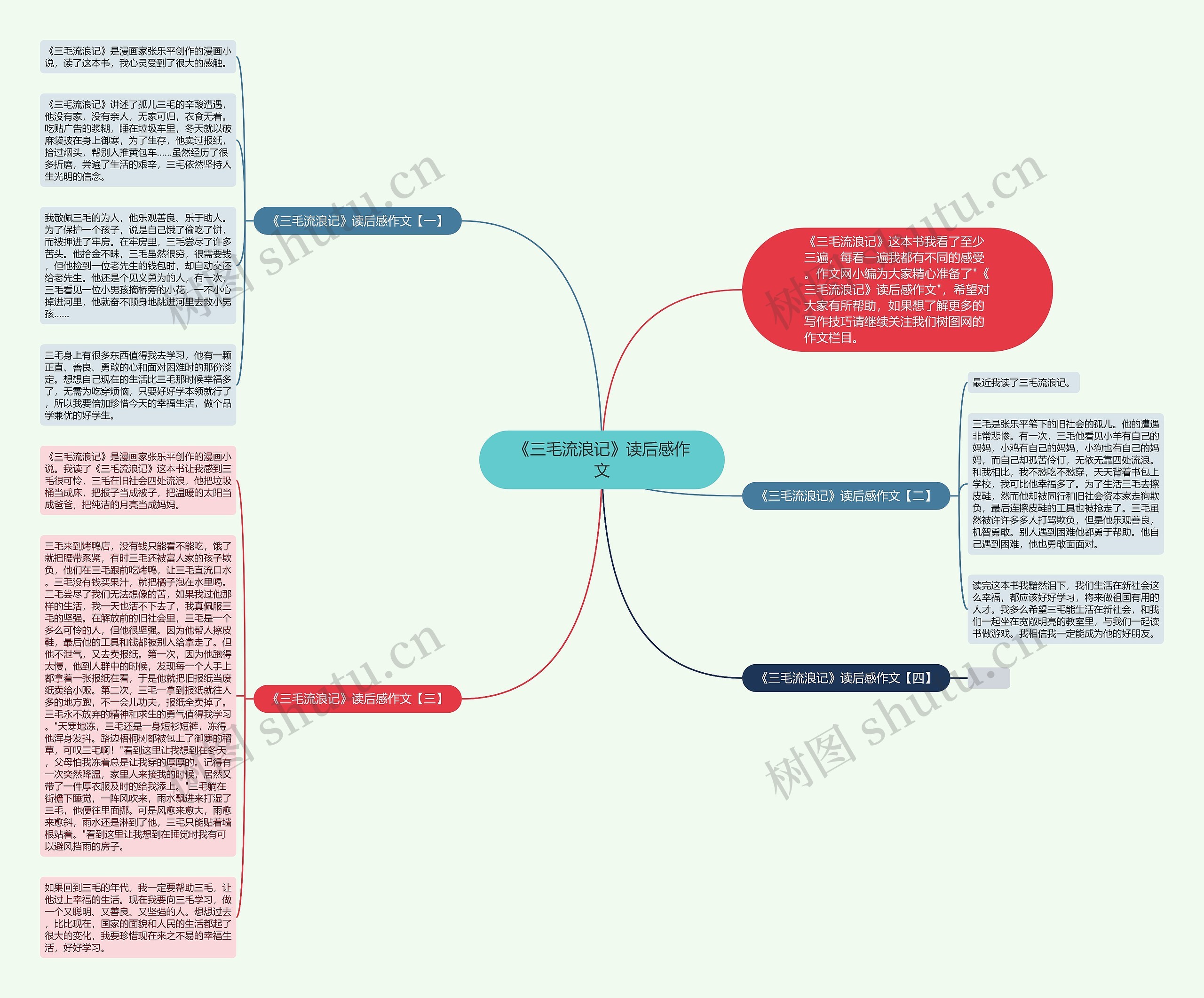 《三毛流浪记》读后感作文思维导图