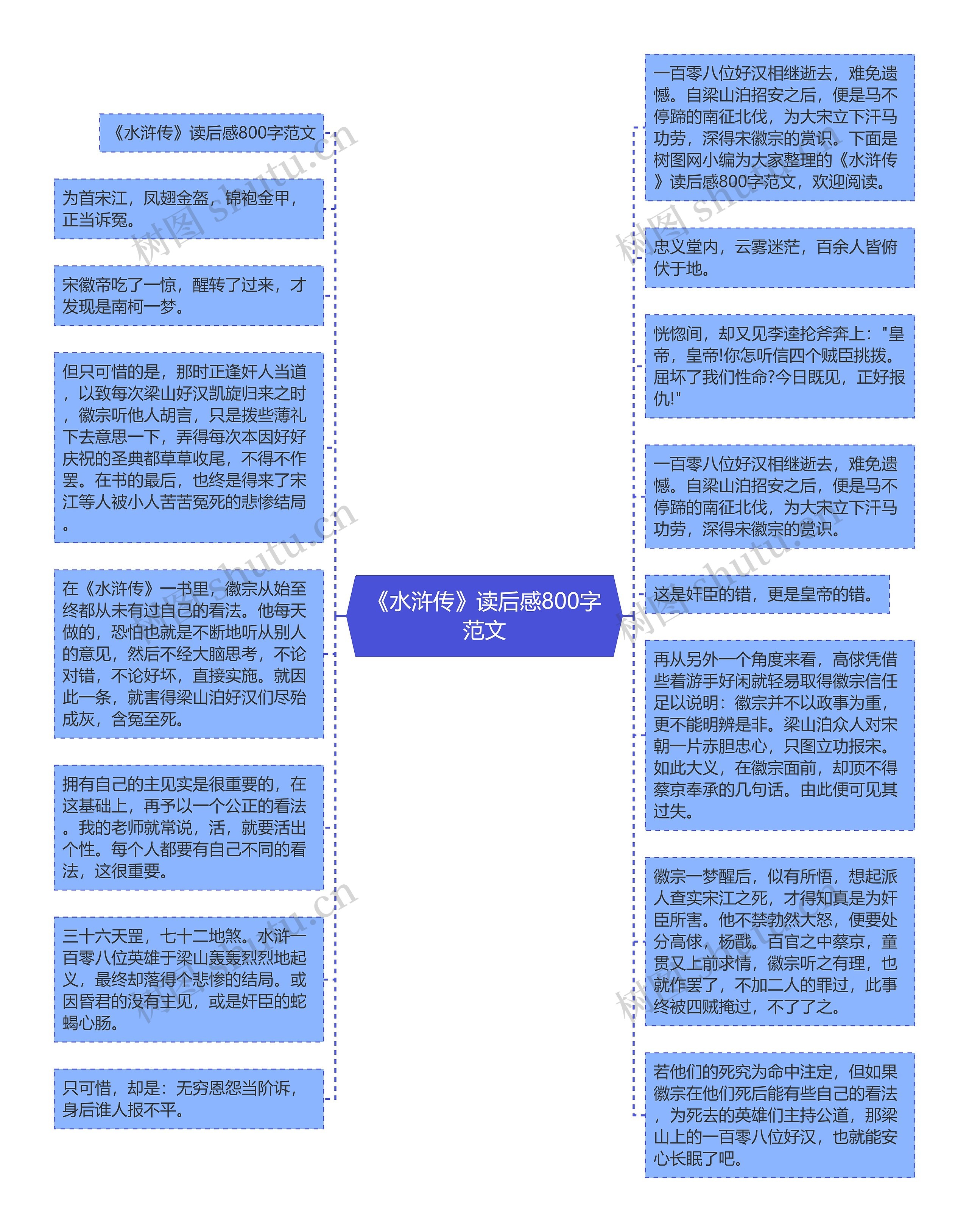 《水浒传》读后感800字范文思维导图