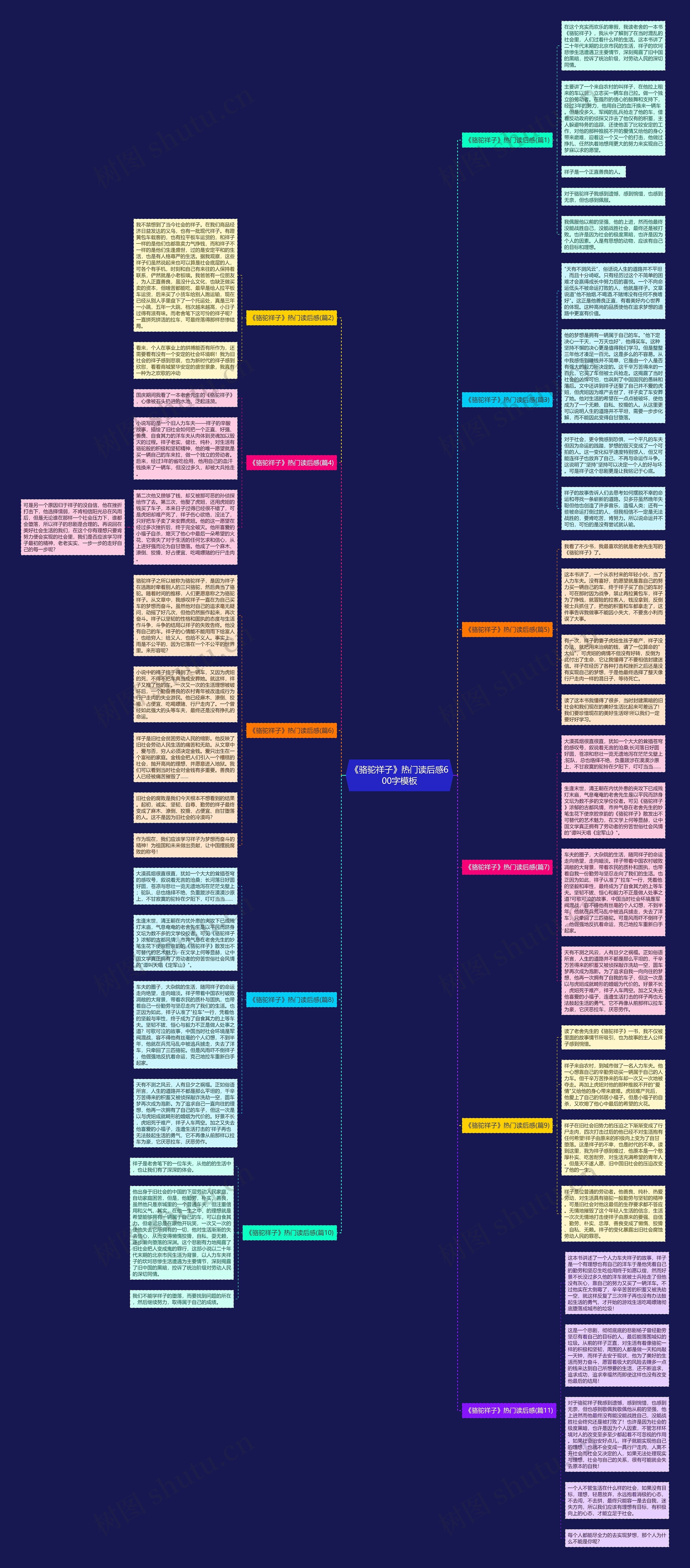 《骆驼祥子》热门读后感600字思维导图