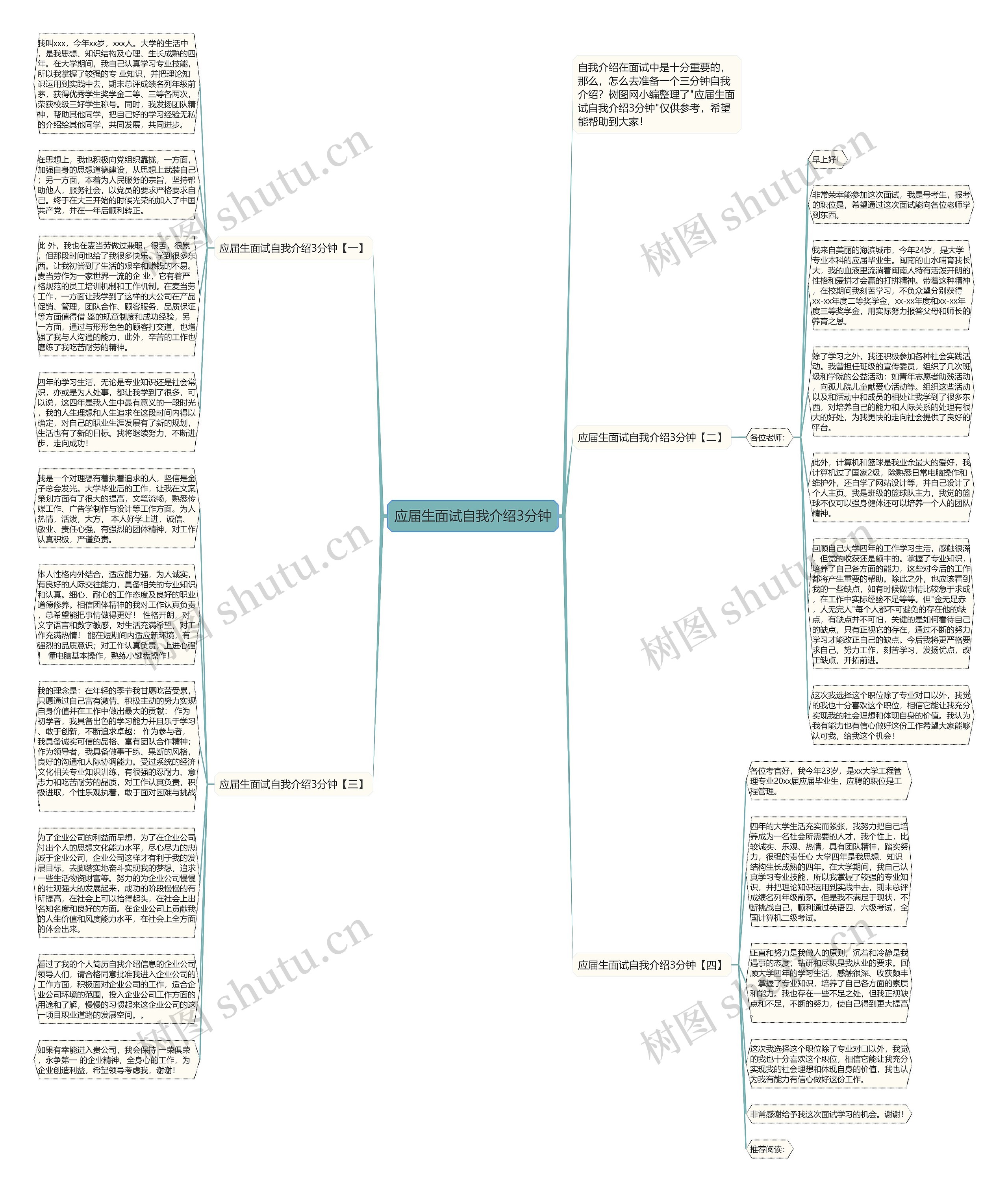 应届生面试自我介绍3分钟思维导图