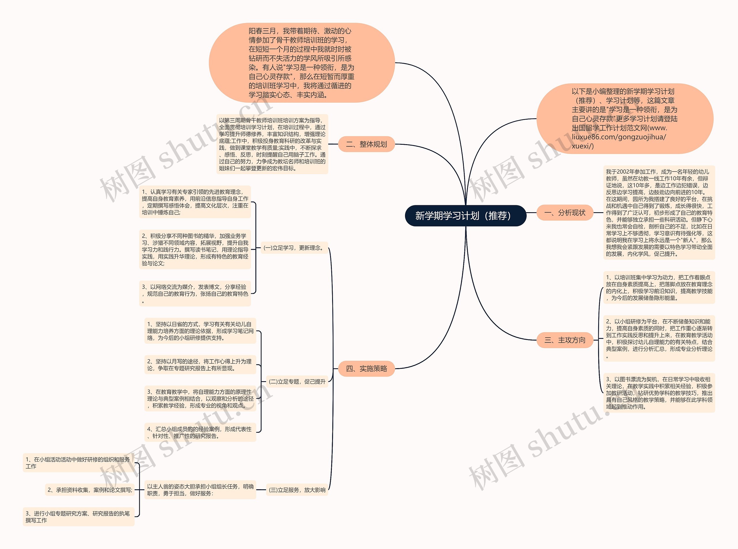 新学期学习计划（推荐）思维导图