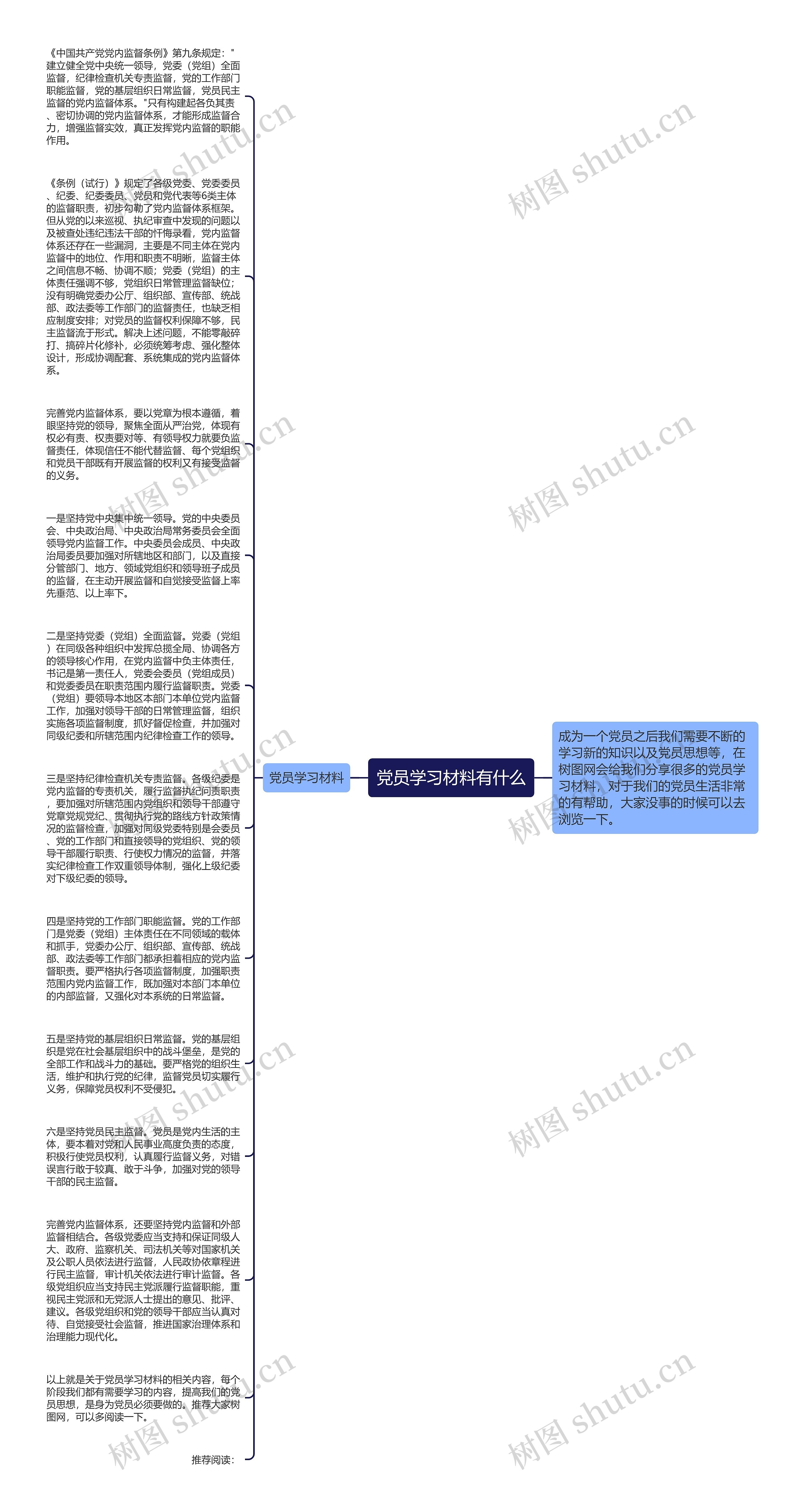 党员学习材料有什么思维导图