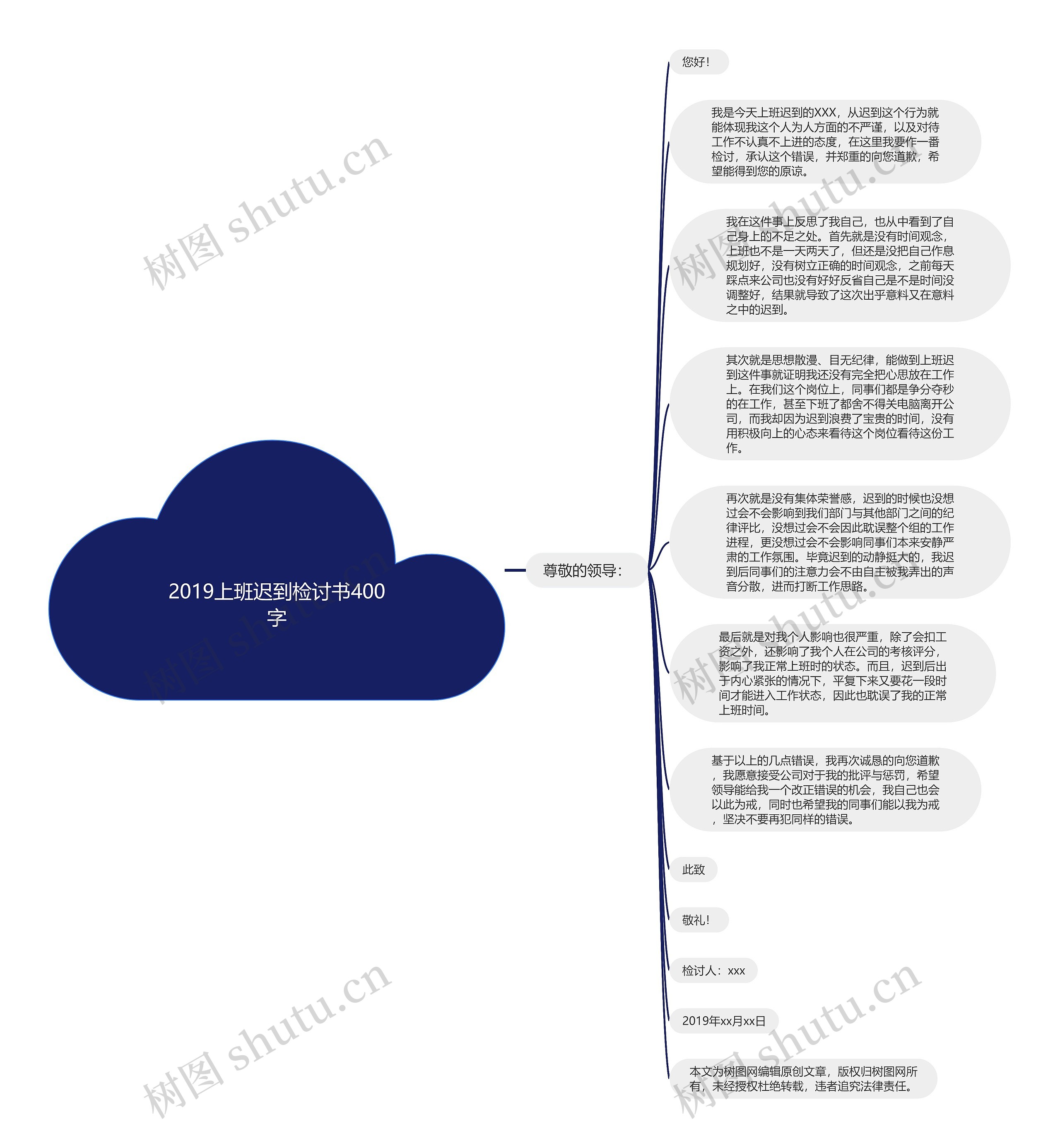 2019上班迟到检讨书400字思维导图