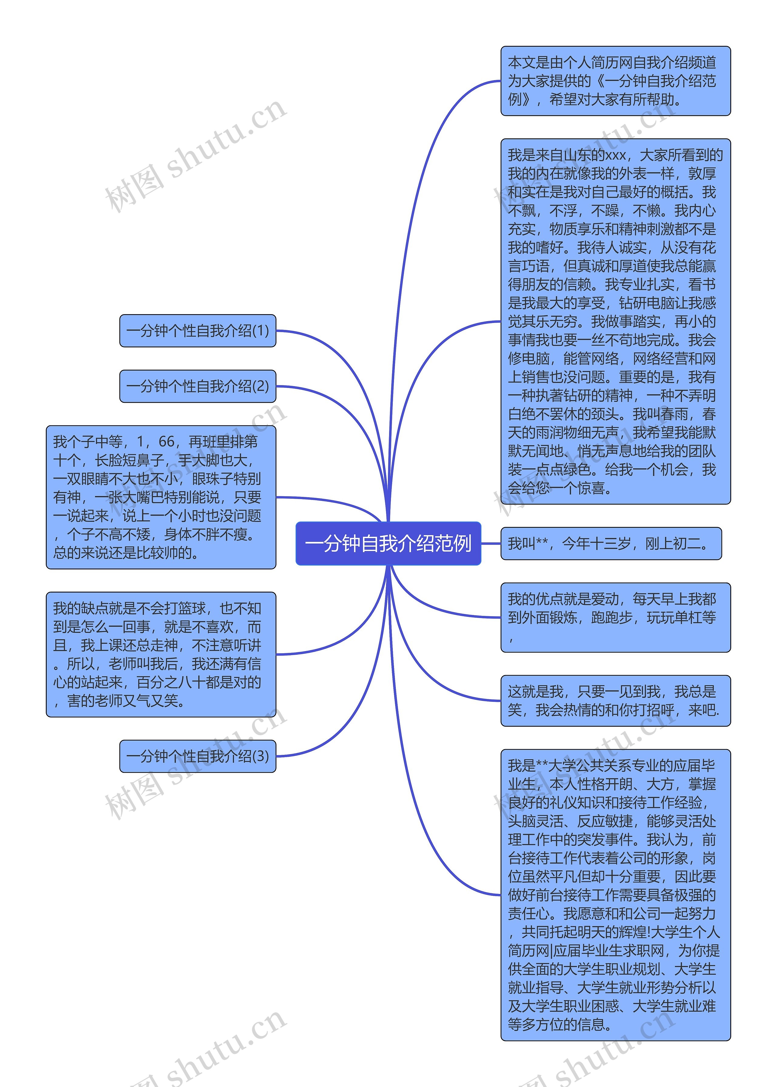 一分钟自我介绍范例思维导图