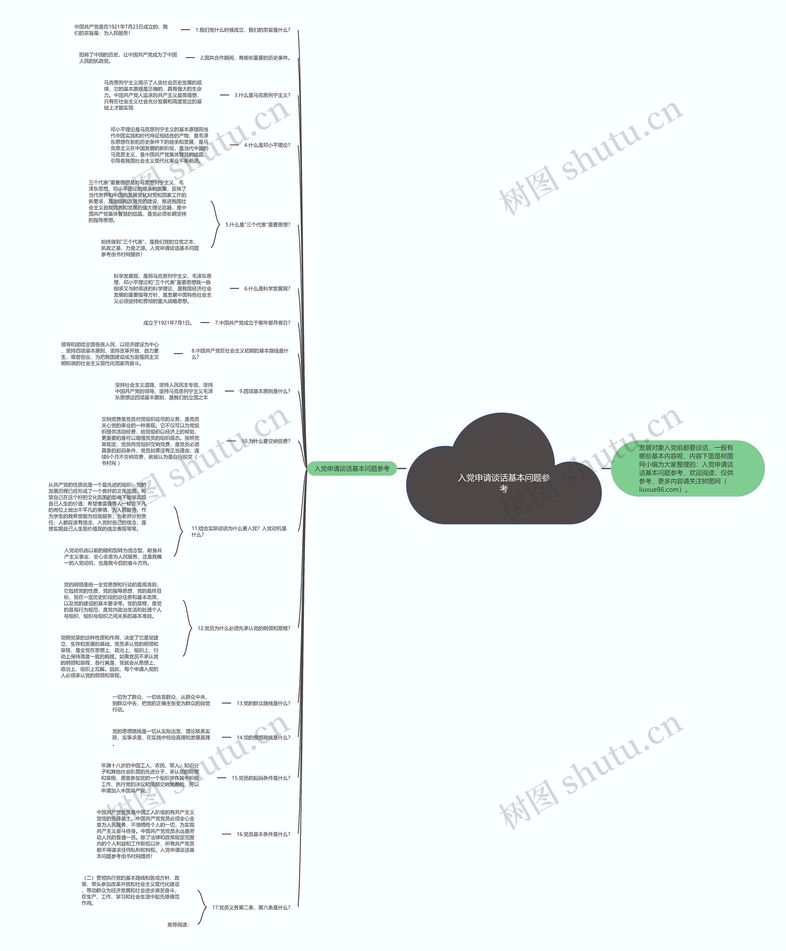 入党申请谈话基本问题参考思维导图