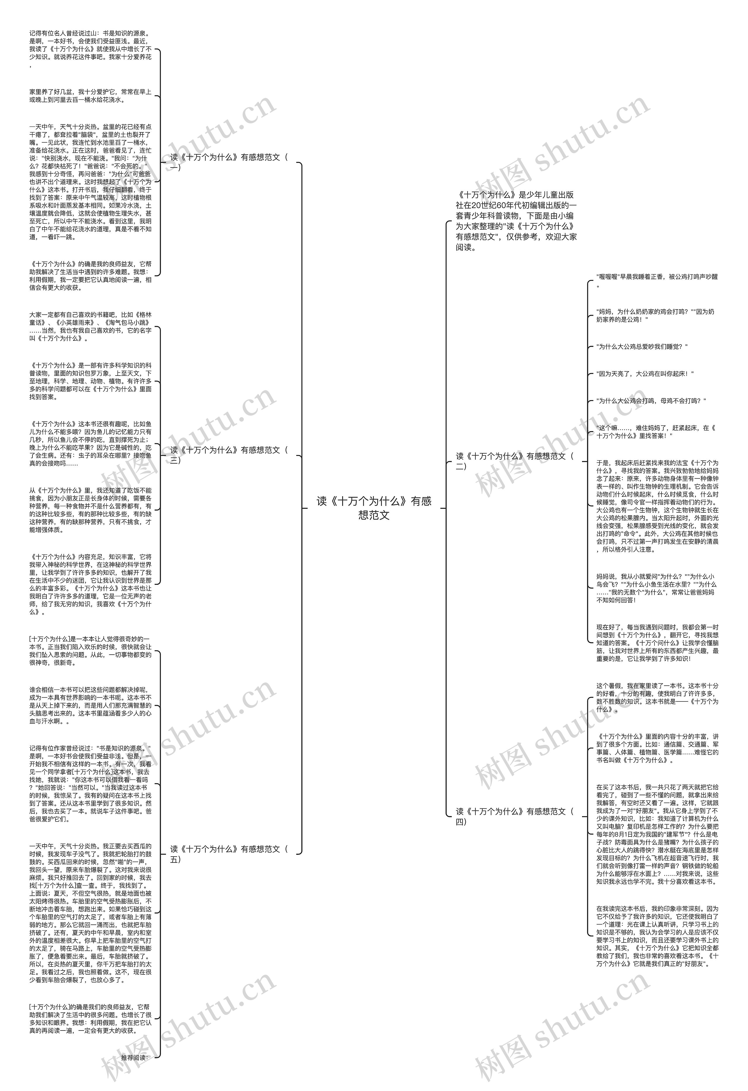 读《十万个为什么》有感想范文思维导图